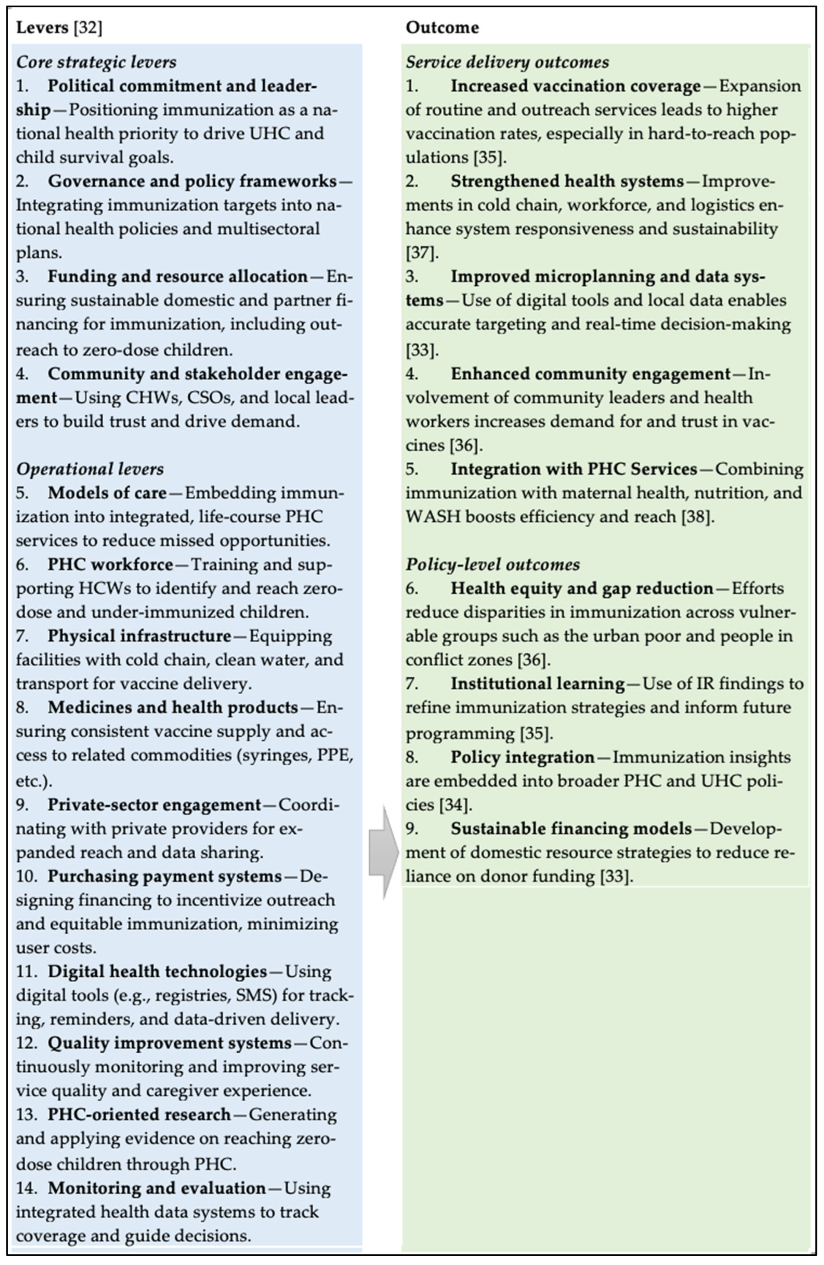 Vaccines 13 01040 g001 Vaccines 13 01040 g001