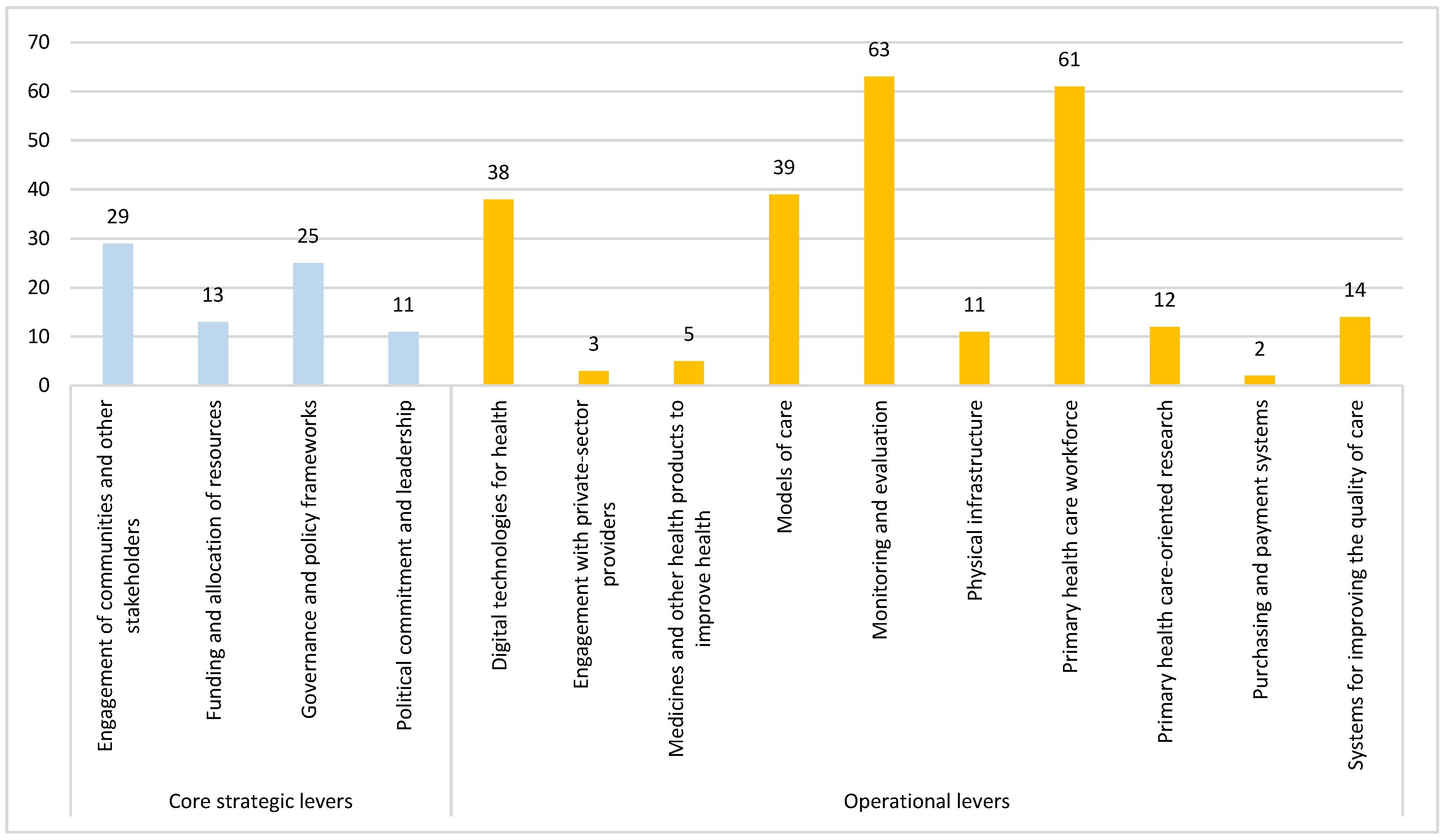 Vaccines 13 01040 g003 Vaccines 13 01040 g003