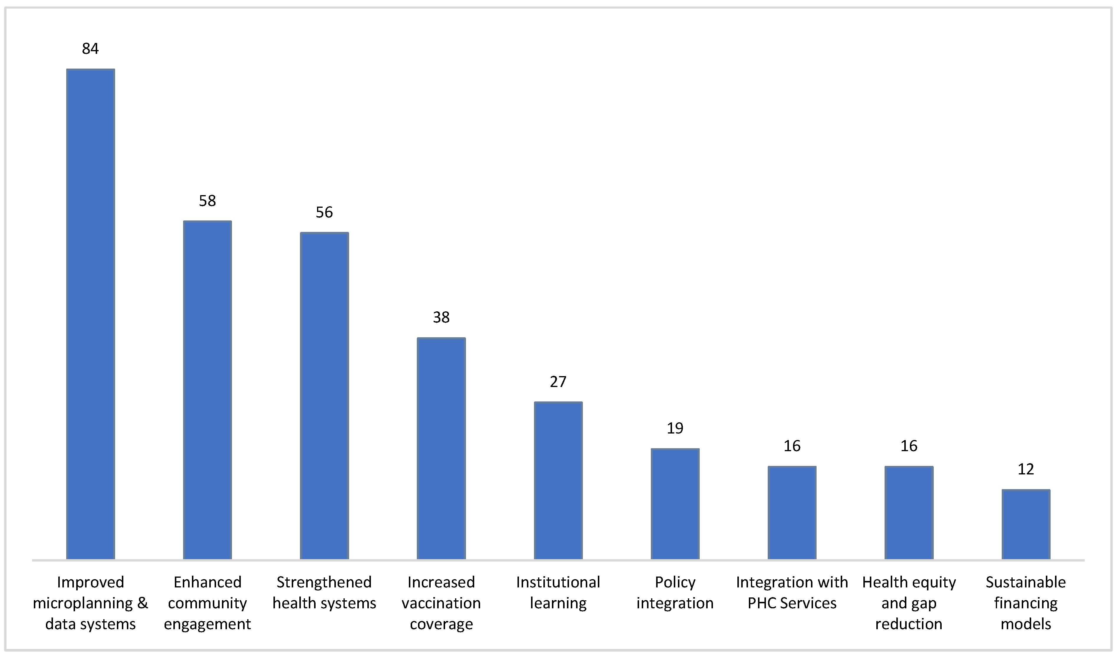 Vaccines 13 01040 g004 Vaccines 13 01040 g004