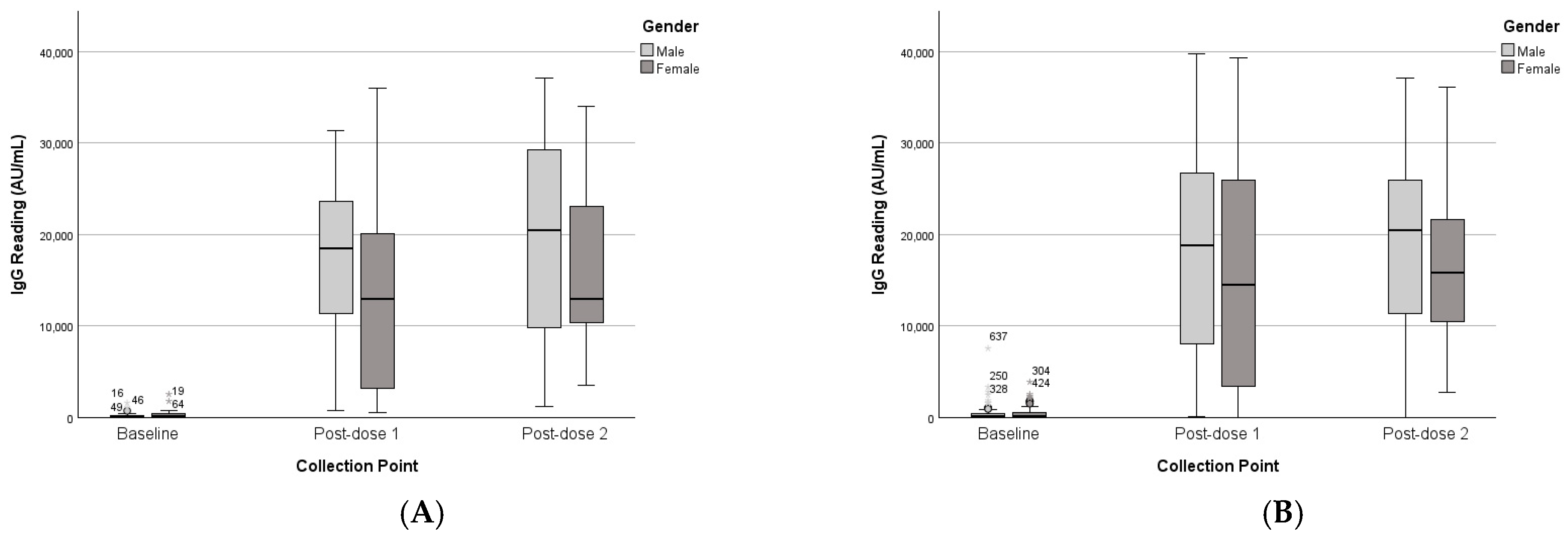 Vaccines 13 01042 g003