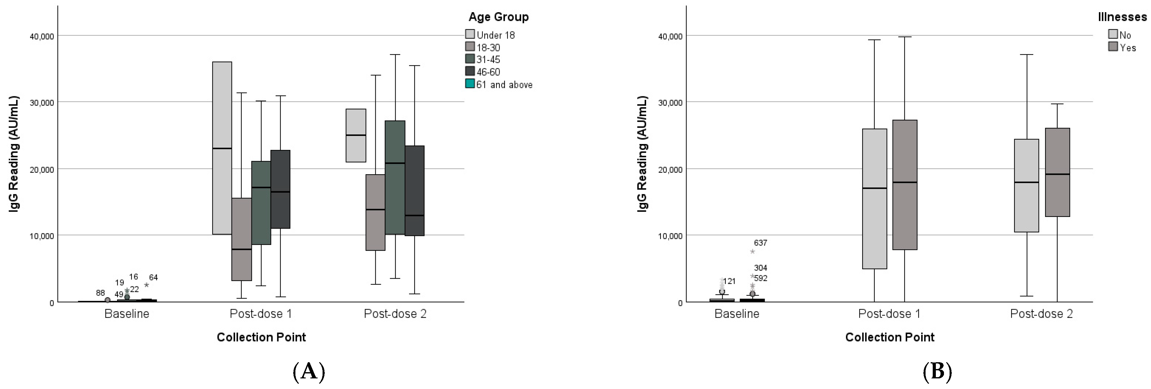 Vaccines 13 01042 g005