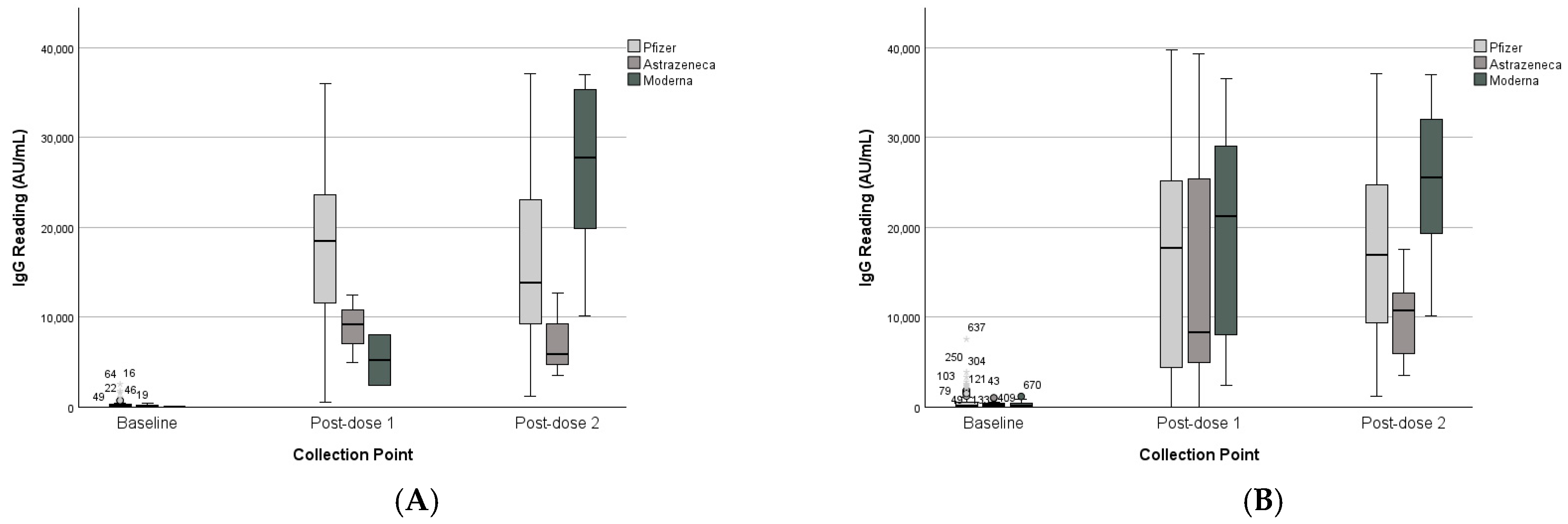 Vaccines 13 01042 g006