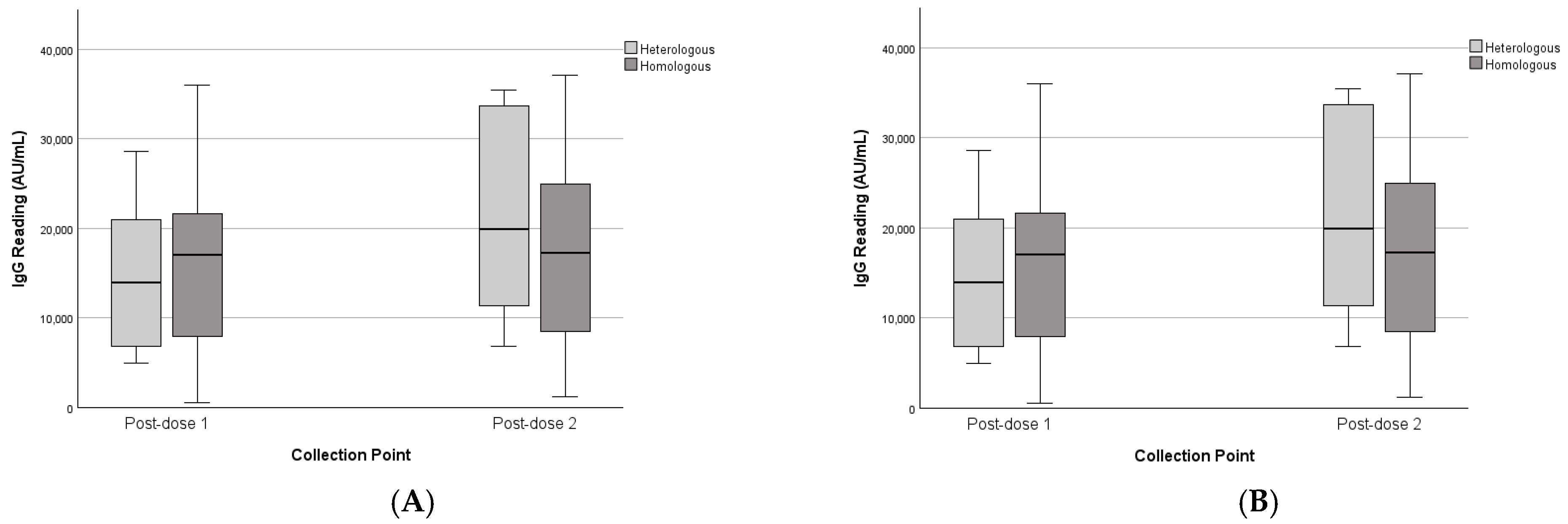 Vaccines 13 01042 g007