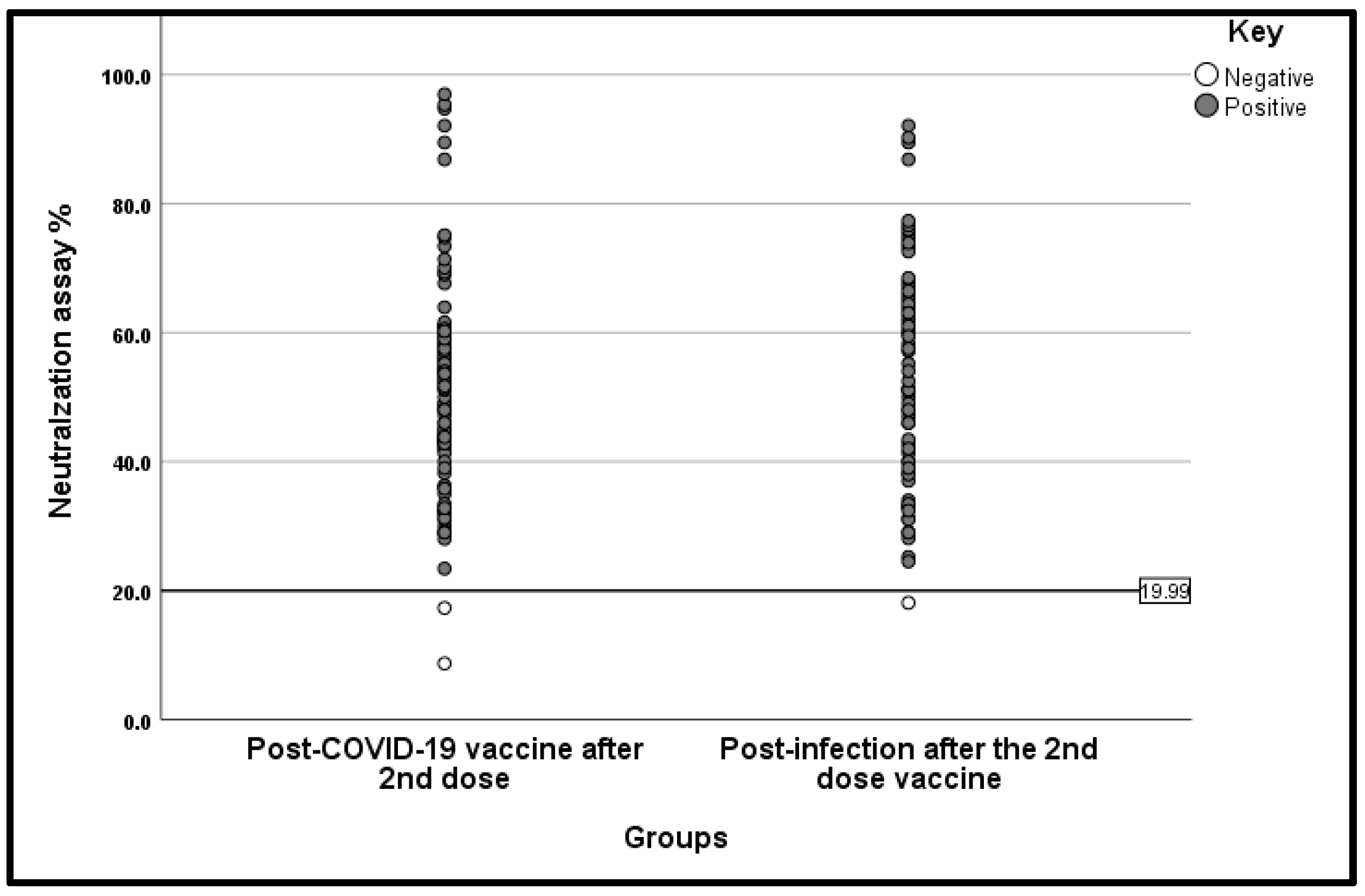 Vaccines 13 01042 g008