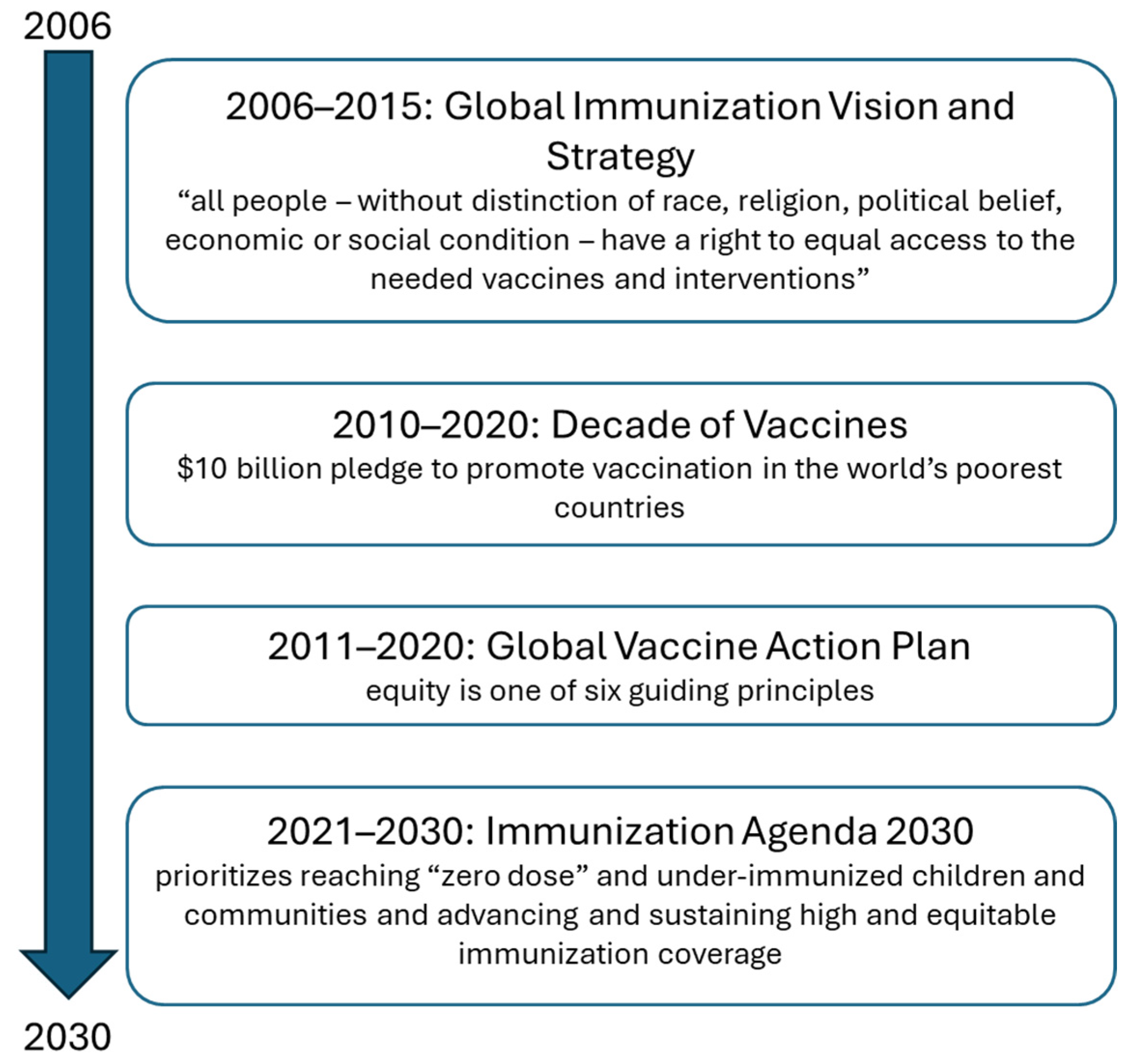 Vaccines 13 01044 g001 Vaccines 13 01044 g001