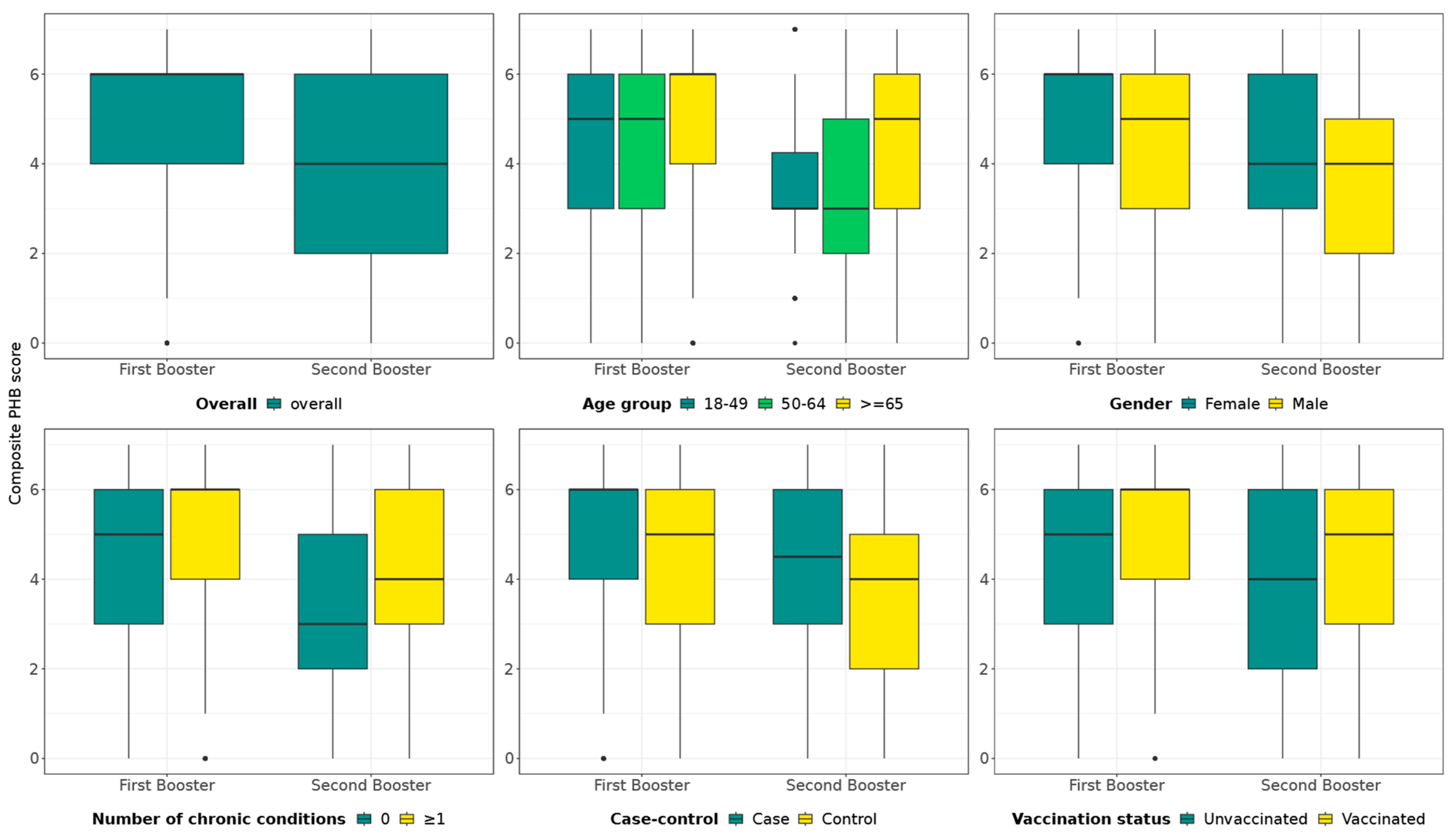 Vaccines 13 01047 g001