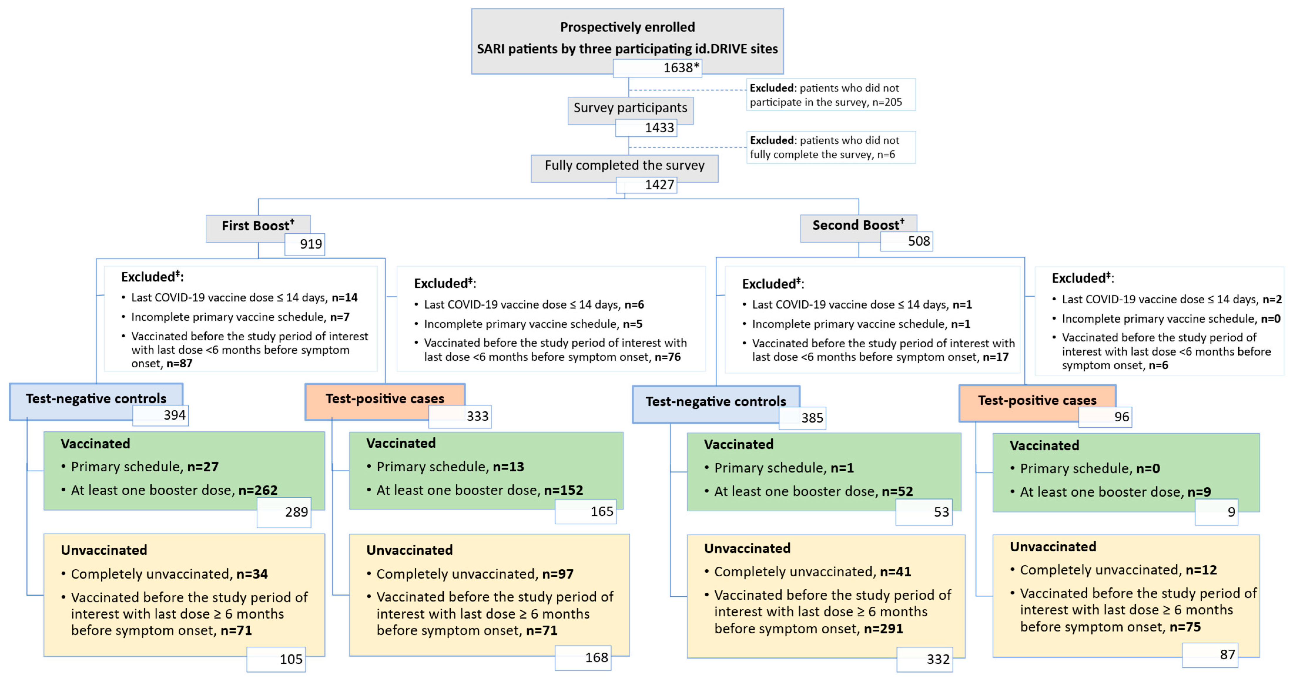 Vaccines 13 01047 g002