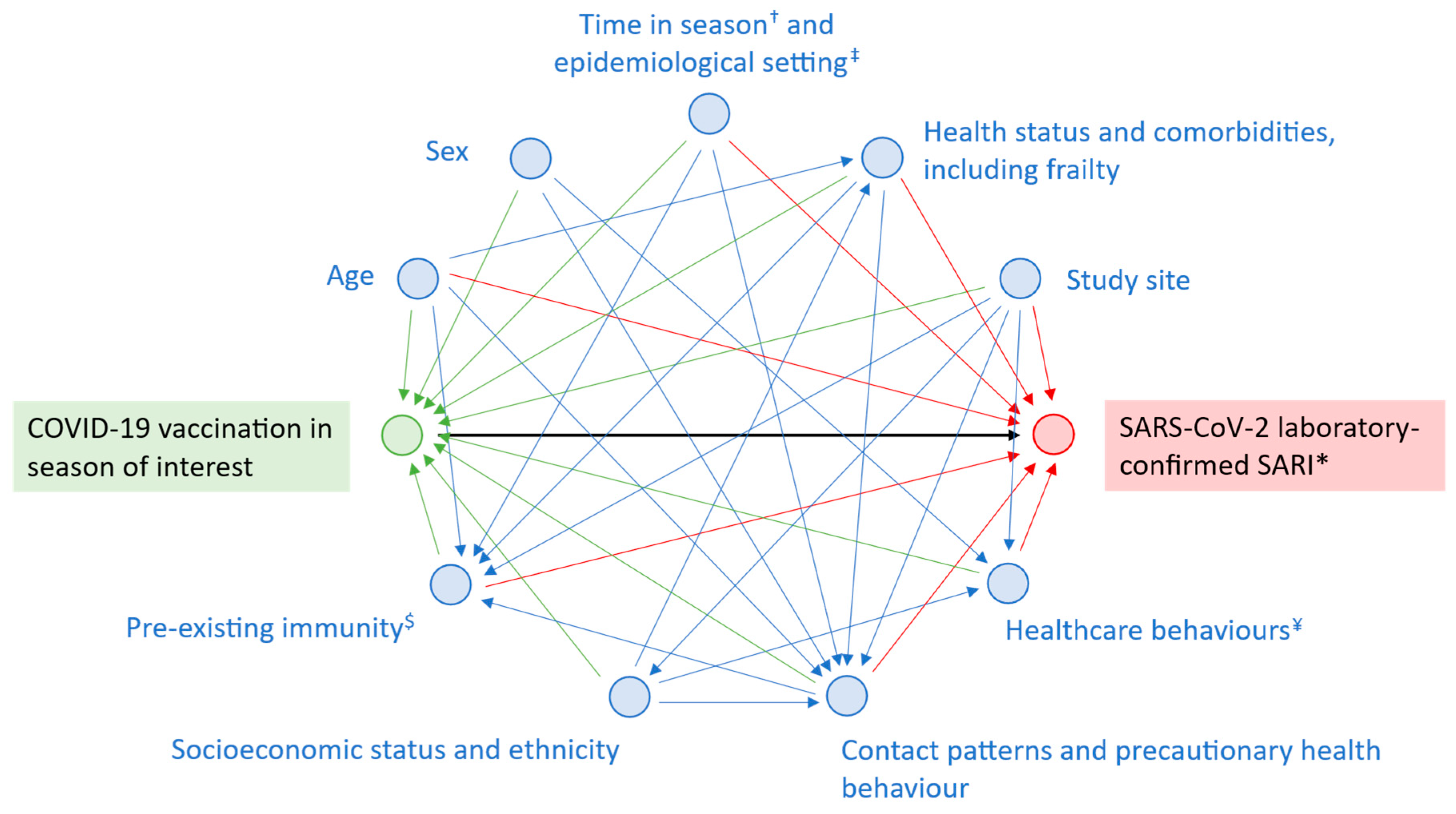 Vaccines 13 01047 g003