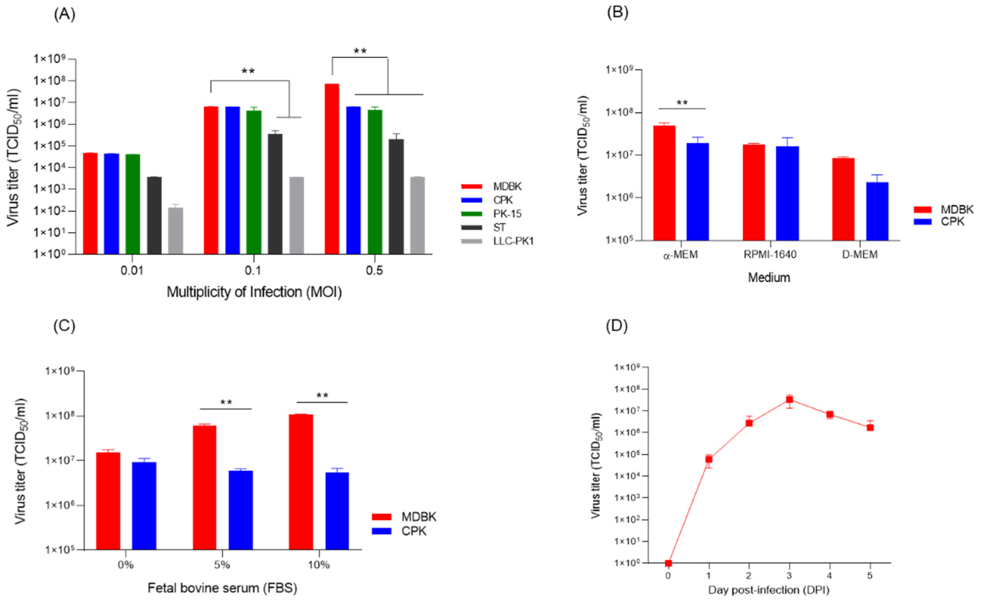 Vaccines 13 01048 g003 Vaccines 13 01048 g003