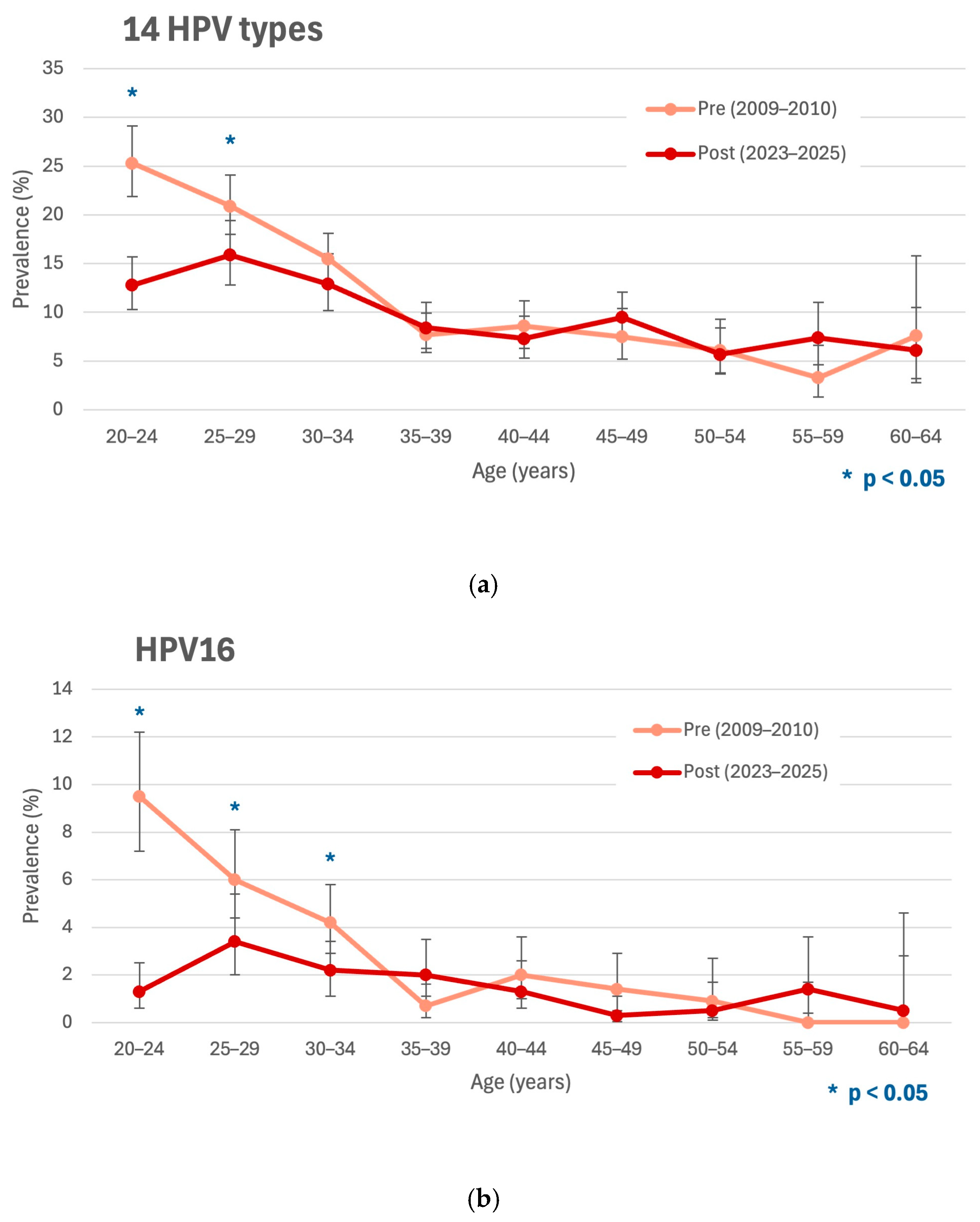 Vaccines 13 01050 g001a Vaccines 13 01050 g001a