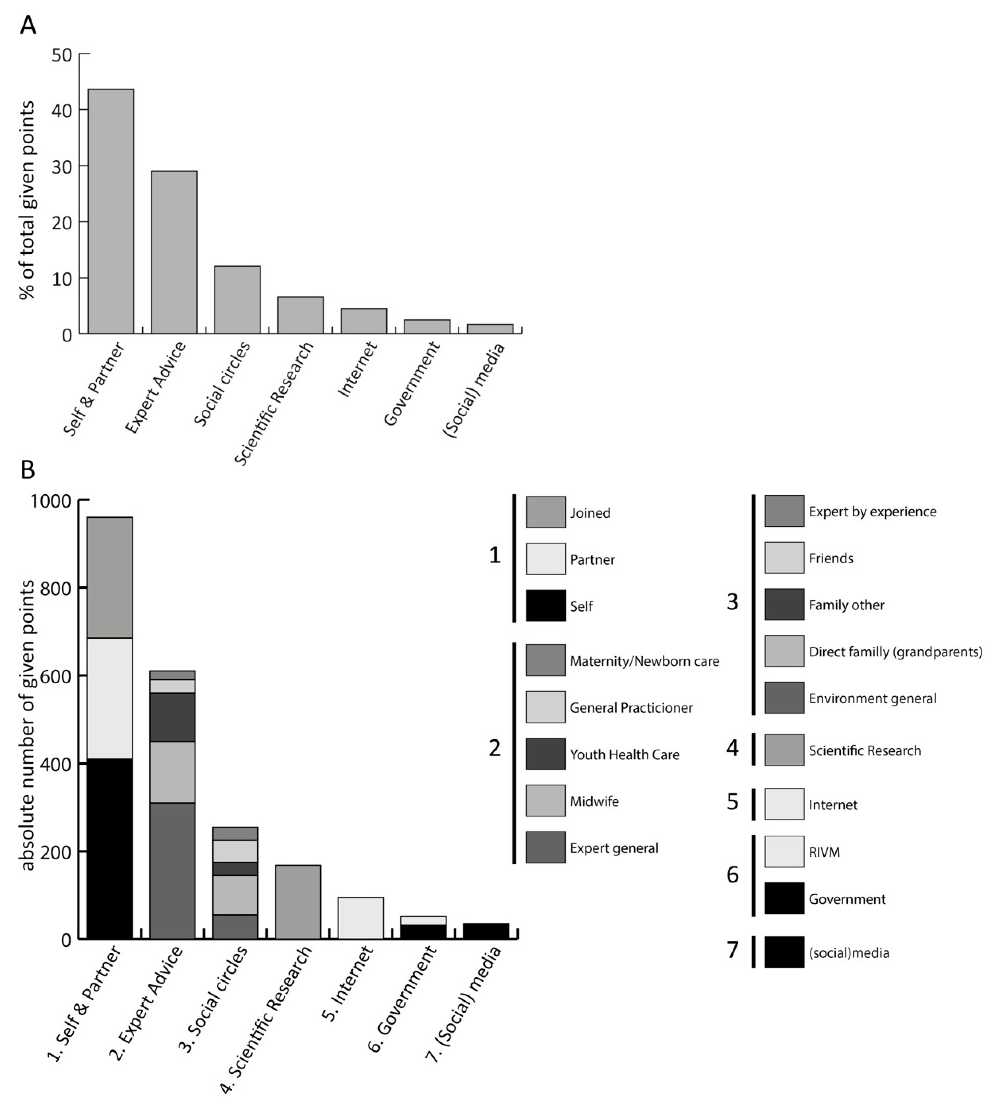 Vaccines 13 01051 g001