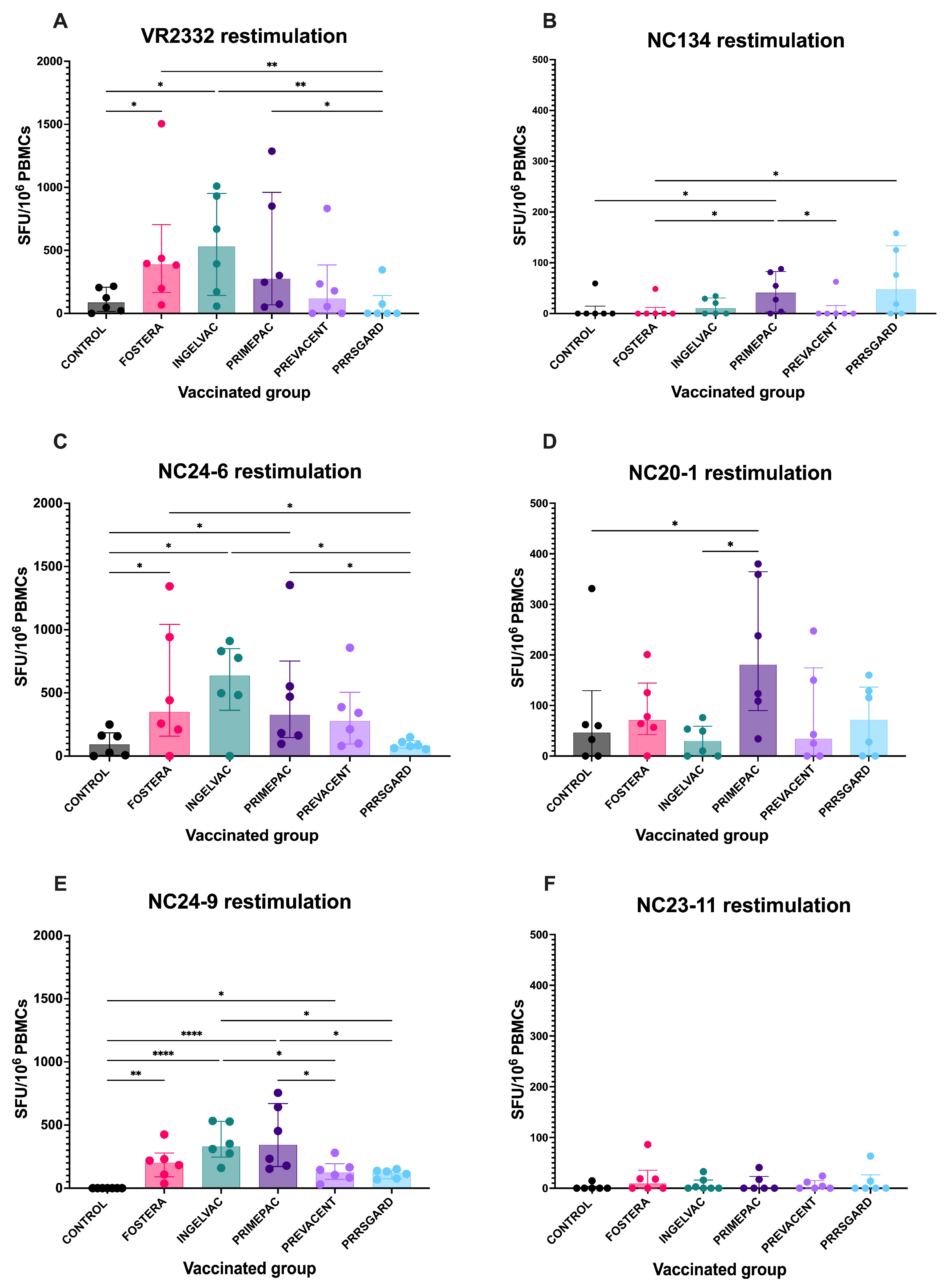 Vaccines 13 01052 g004