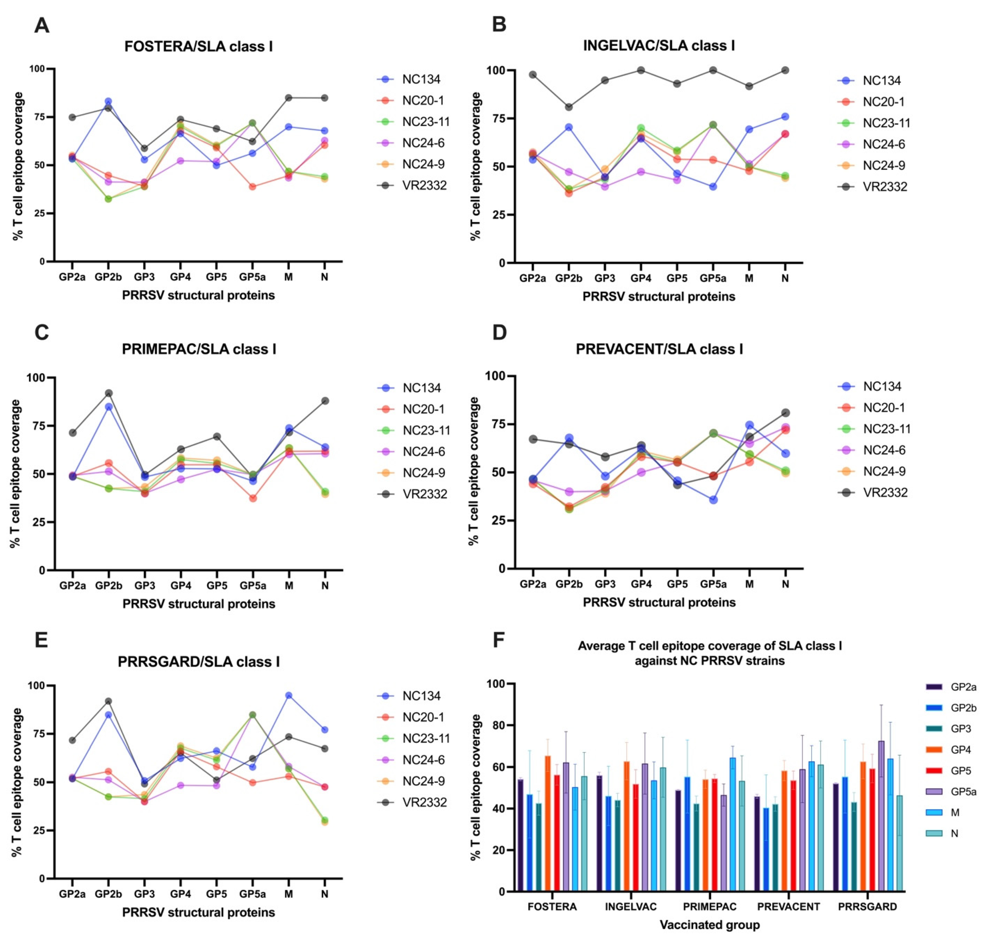 Vaccines 13 01052 g005