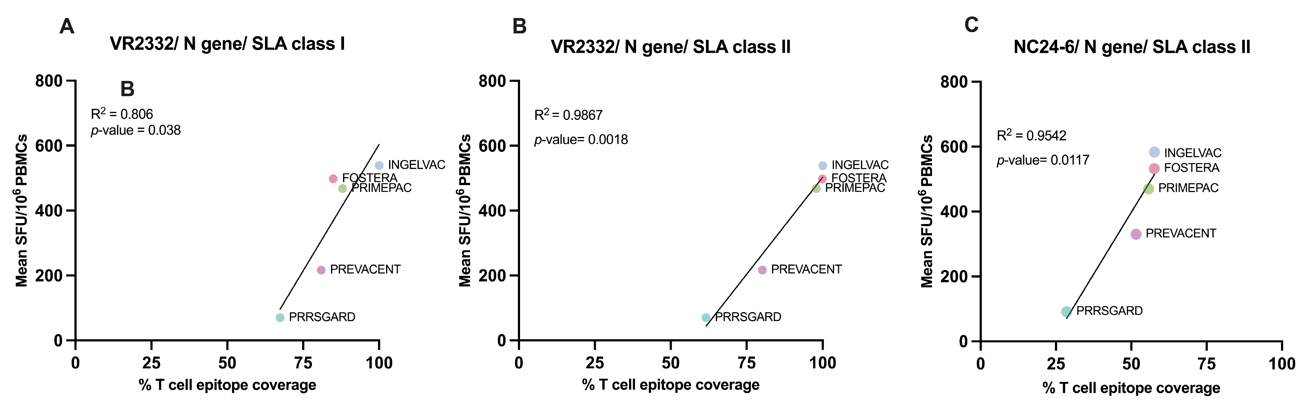 Vaccines 13 01052 g006