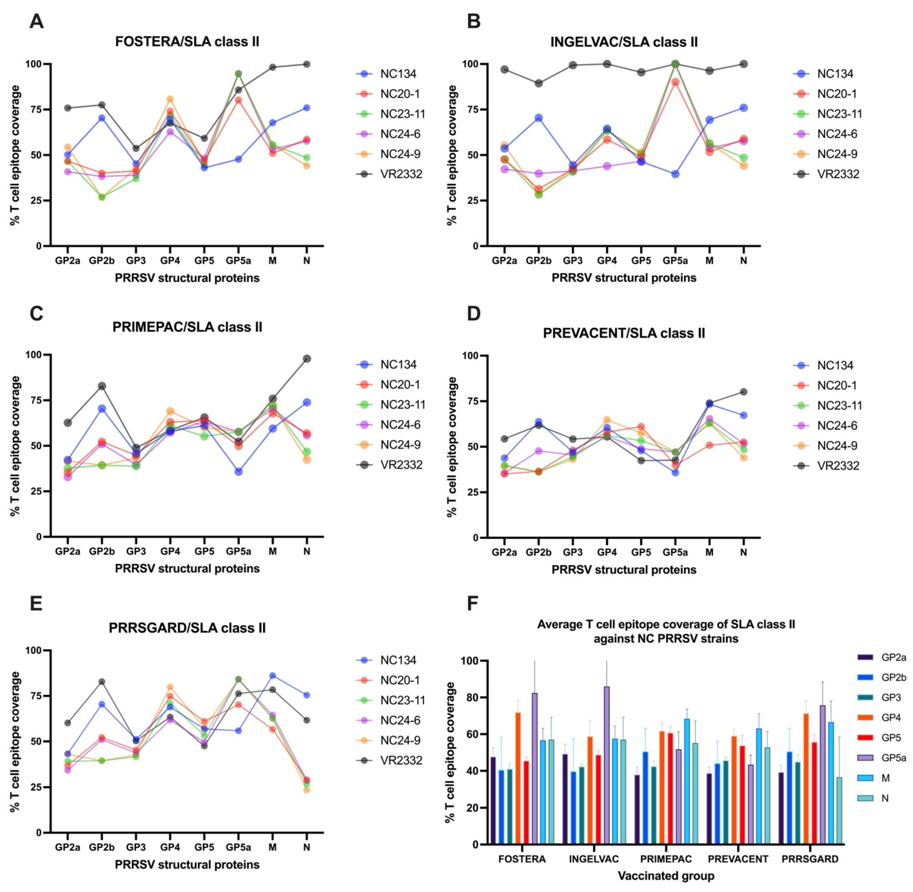 Vaccines 13 01052 g007