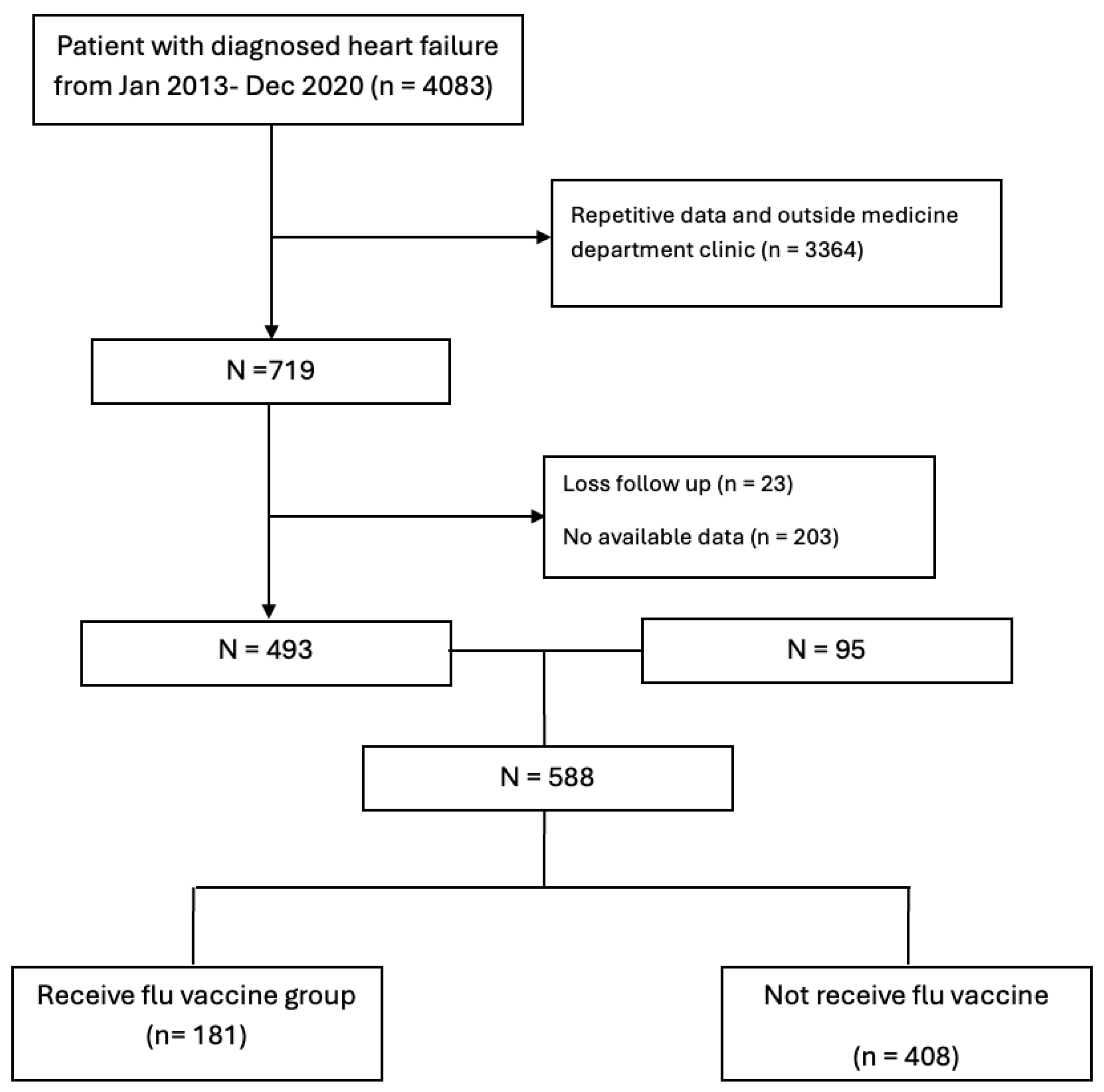 Vaccines 13 01055 g001