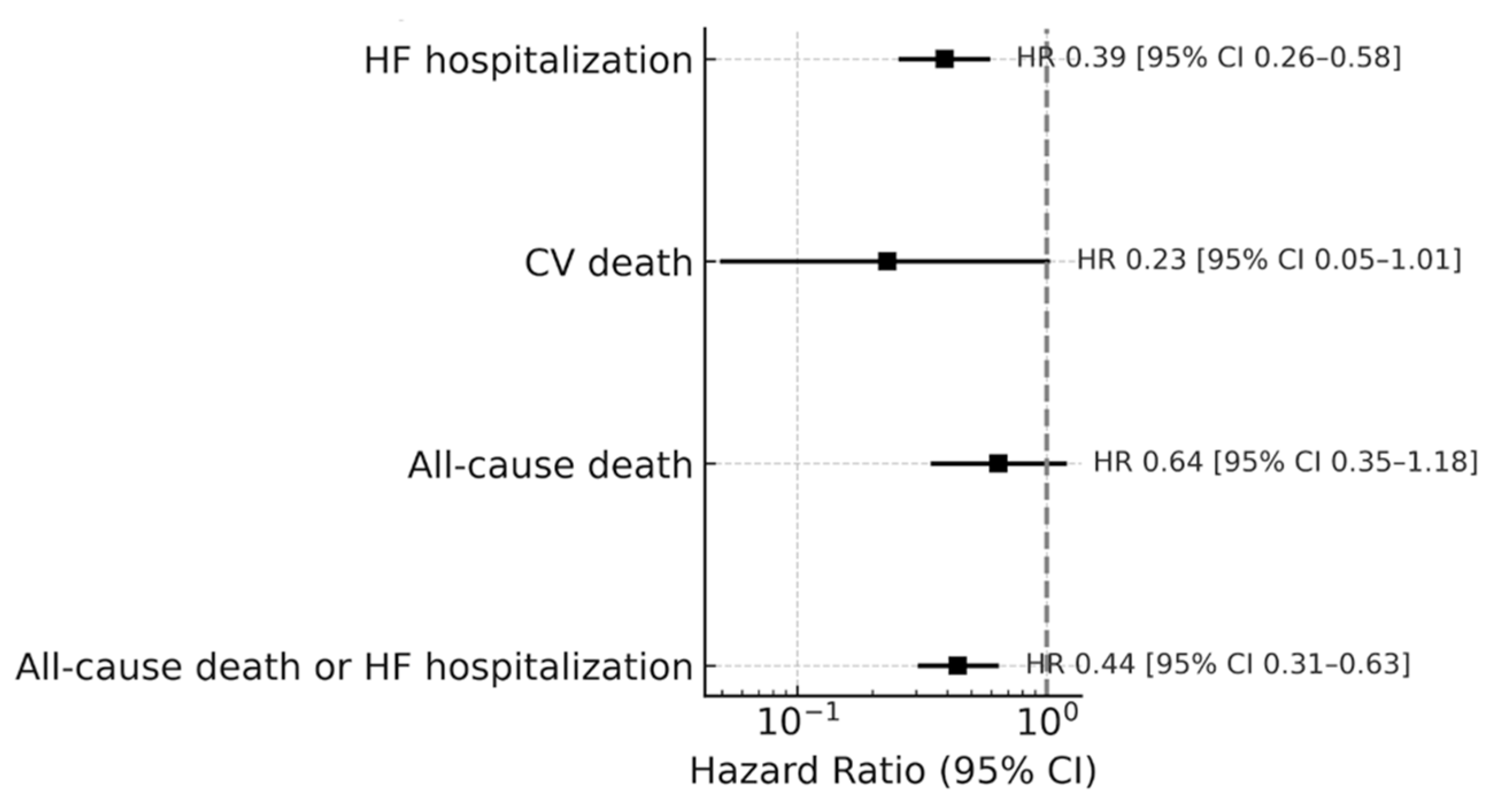 Vaccines 13 01055 g002