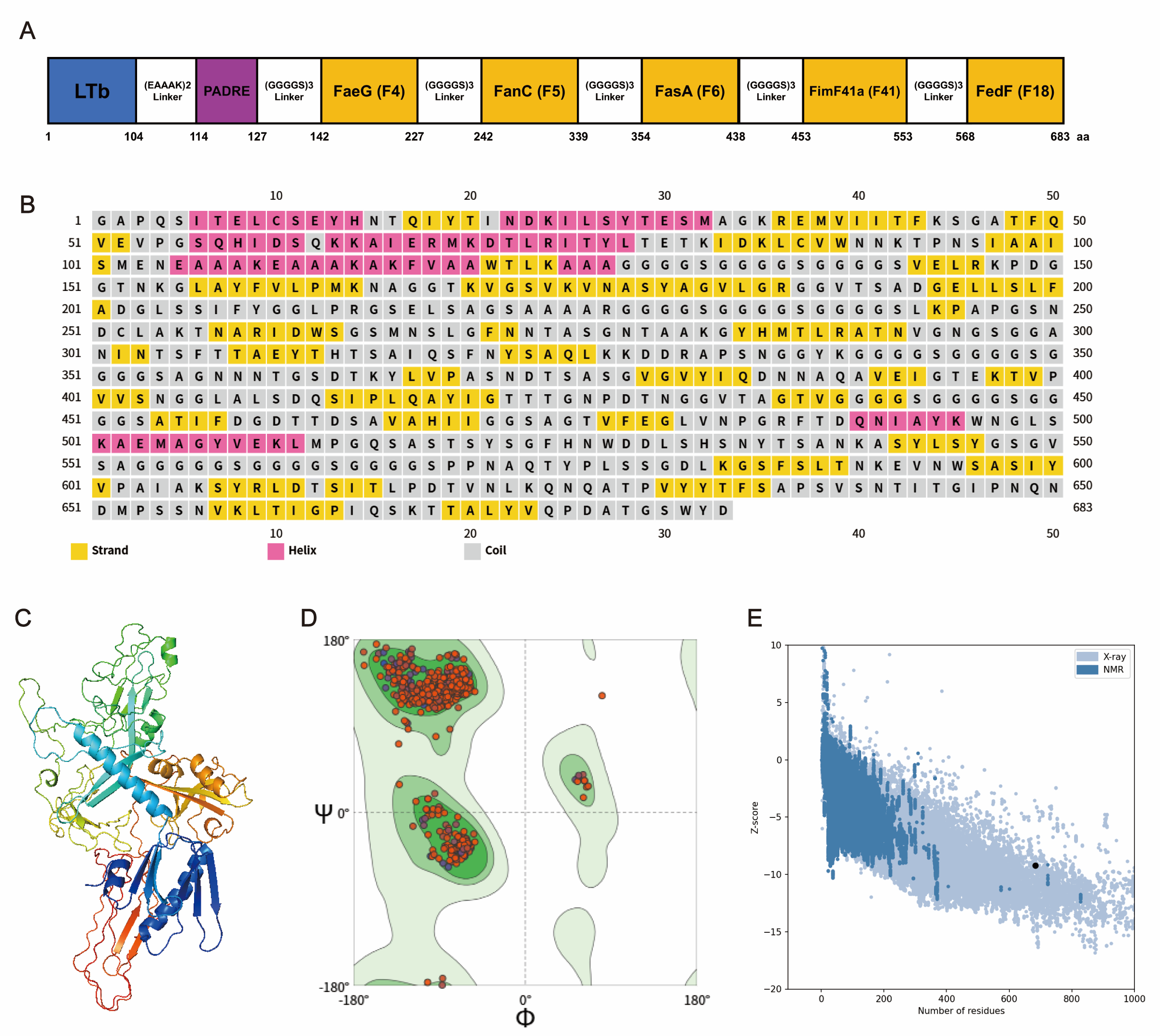 Vaccines 13 01057 g002 Vaccines 13 01057 g002
