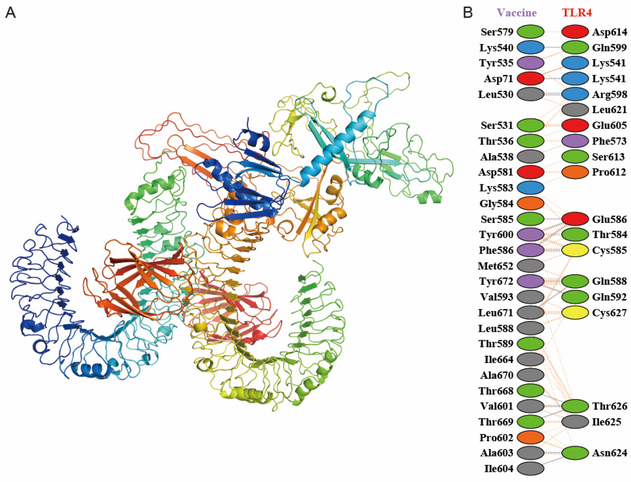 Vaccines 13 01057 g004 Vaccines 13 01057 g004