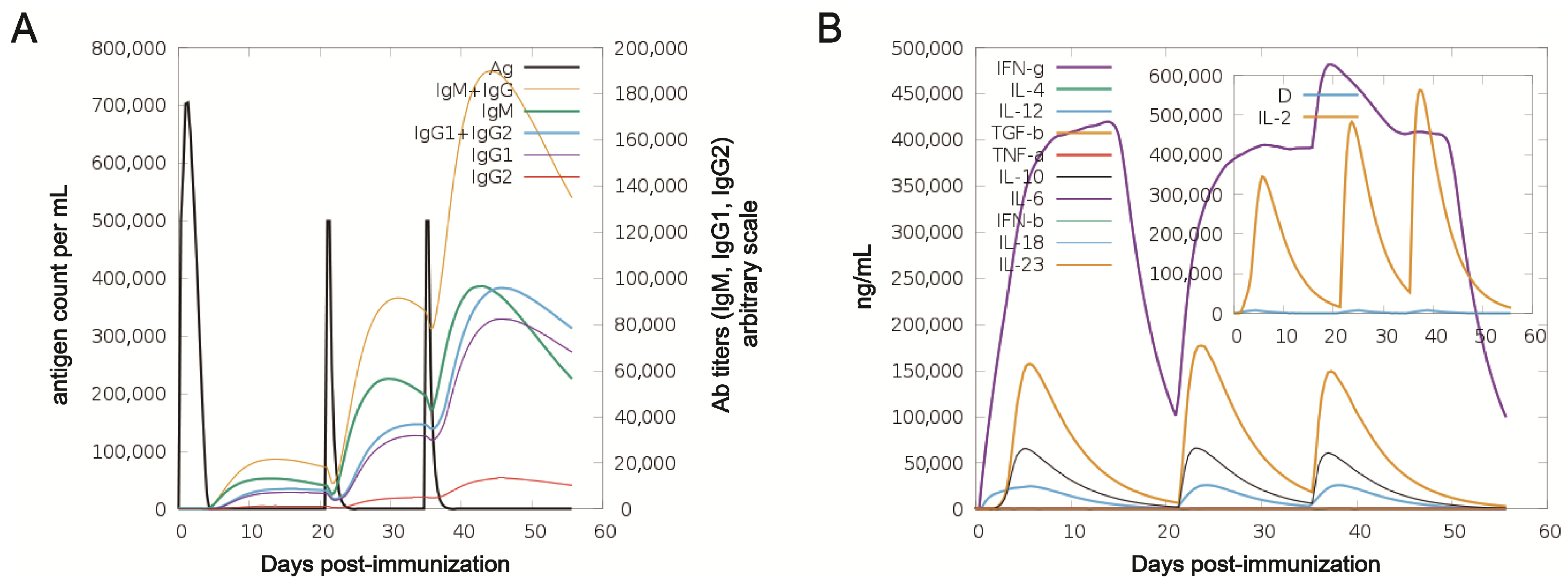 Vaccines 13 01057 g005 Vaccines 13 01057 g005