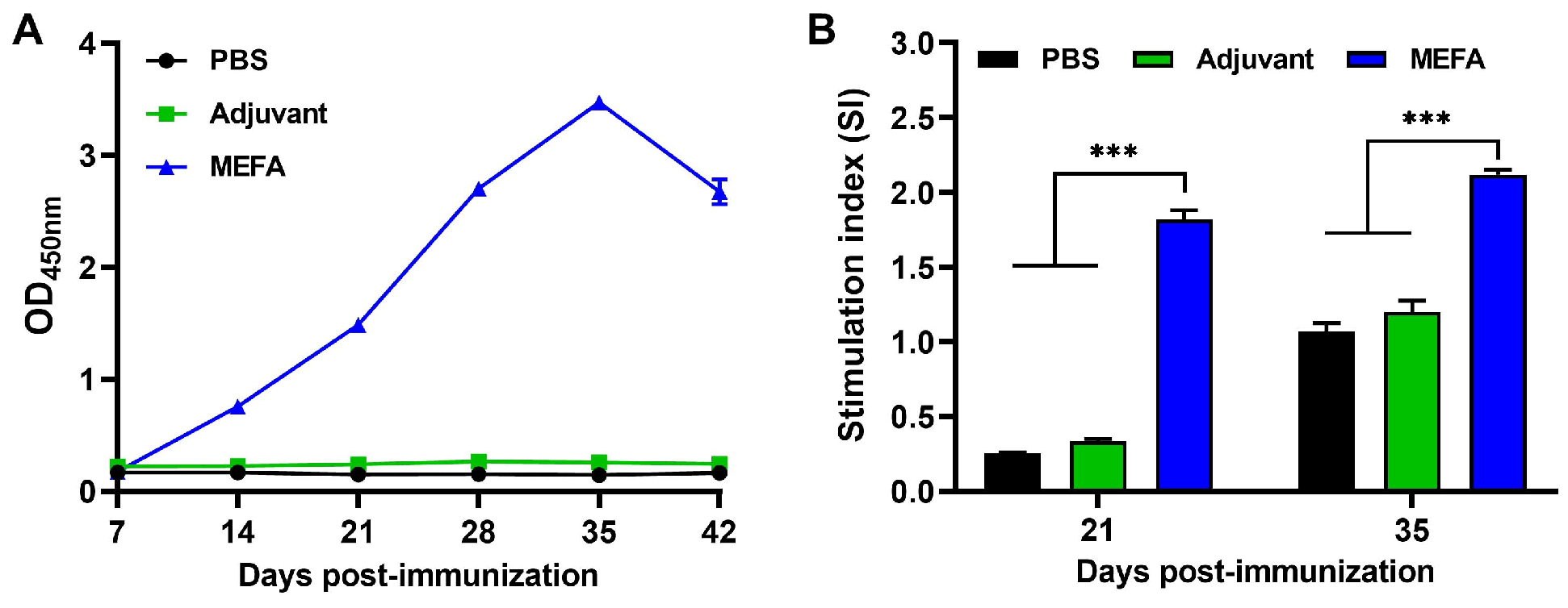 Vaccines 13 01057 g007 Vaccines 13 01057 g007