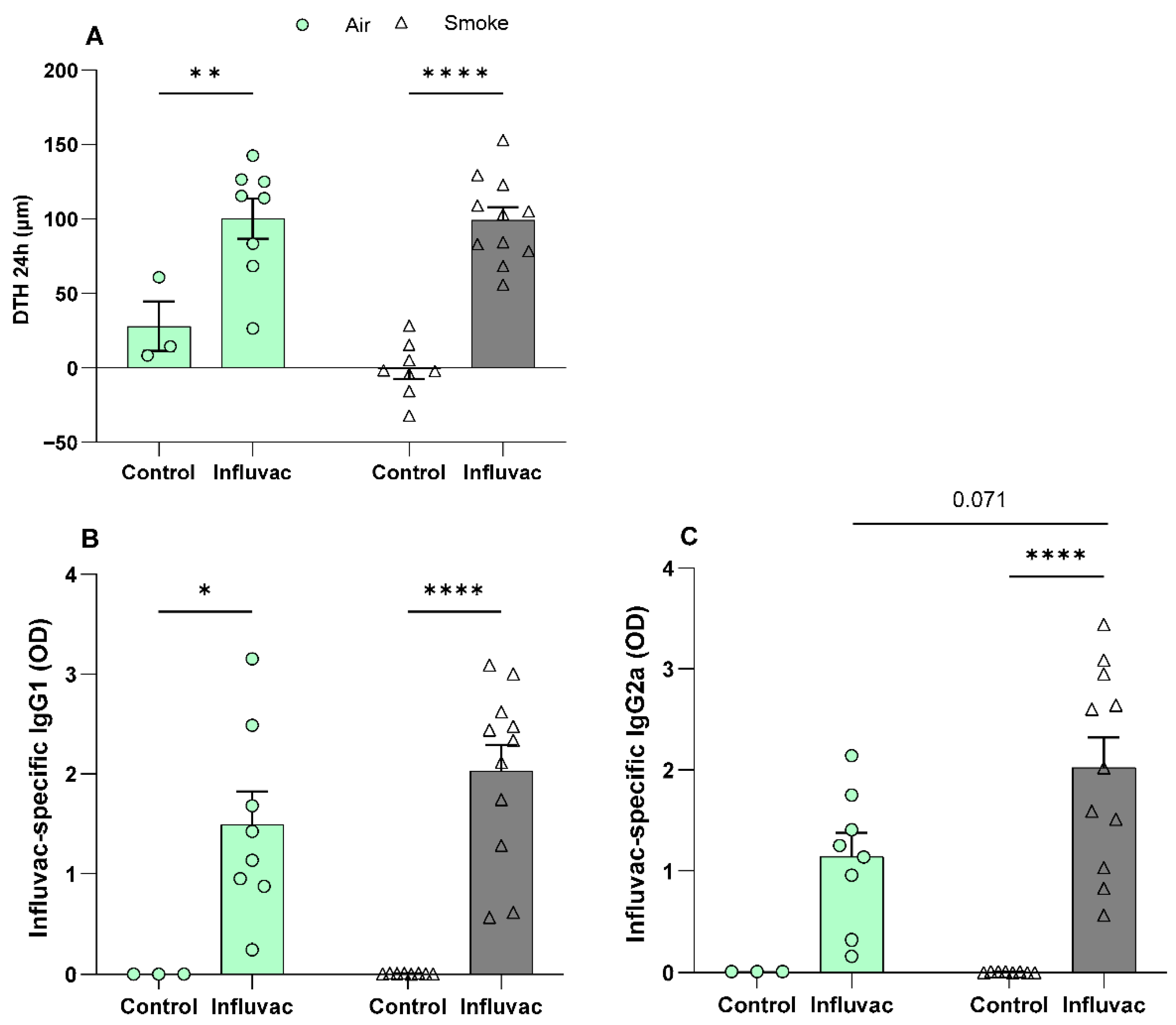 Vaccines 13 01058 g002
