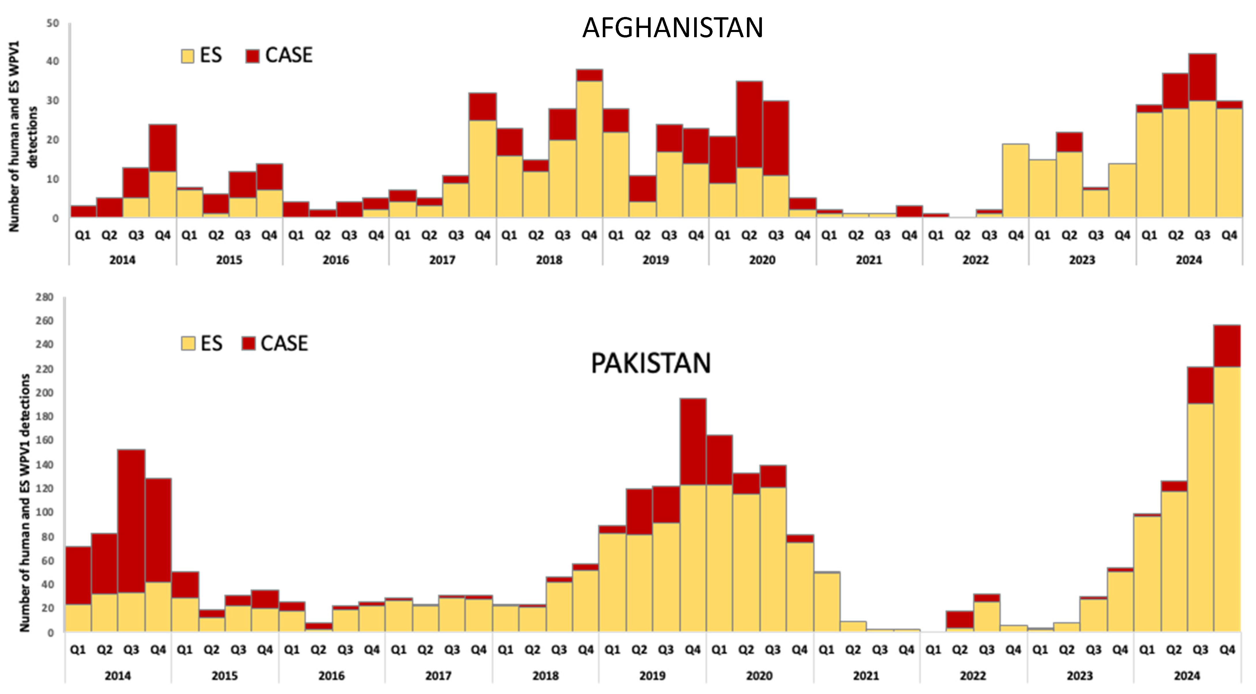Vaccines 13 01060 g002