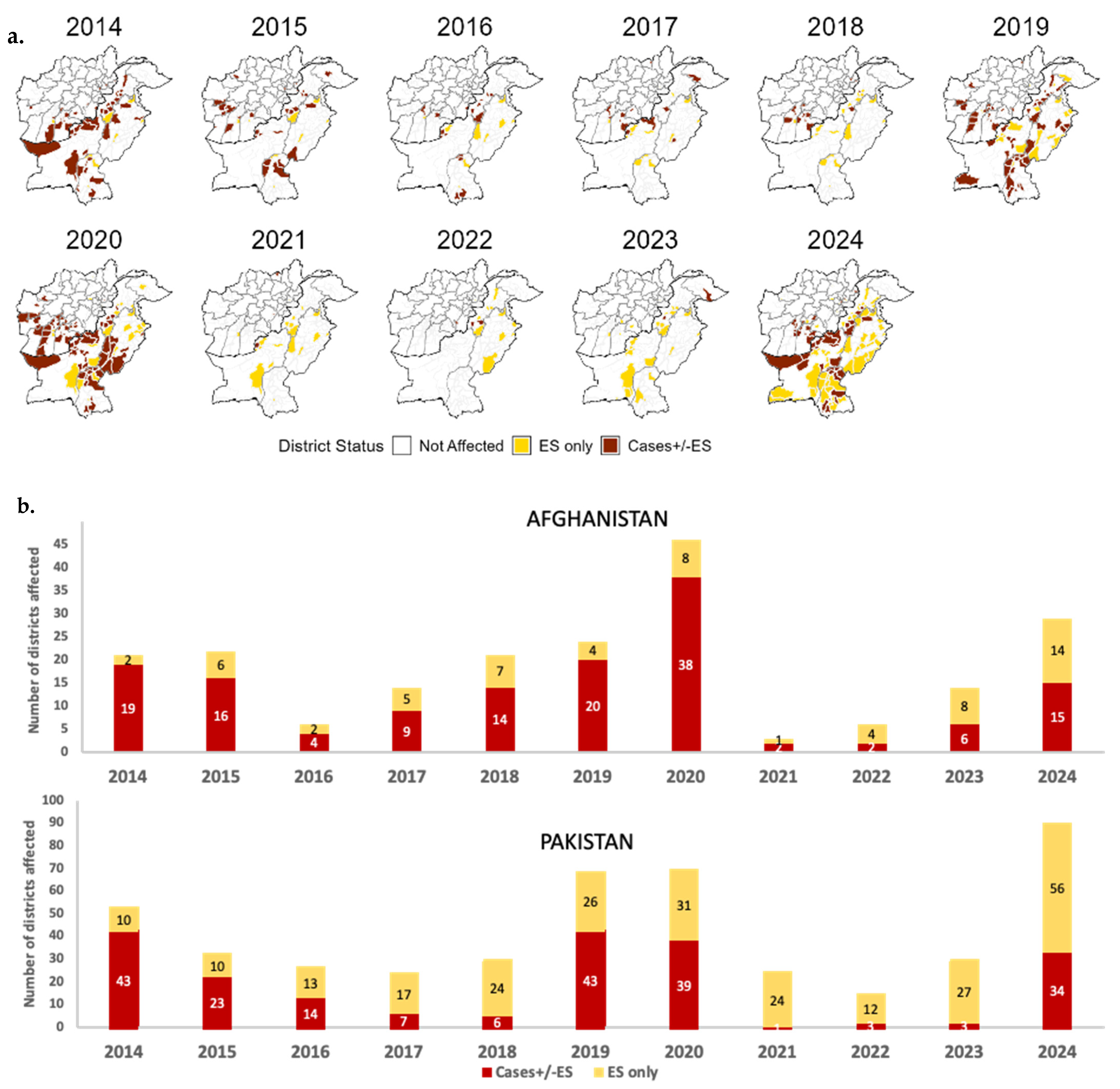Vaccines 13 01060 g003