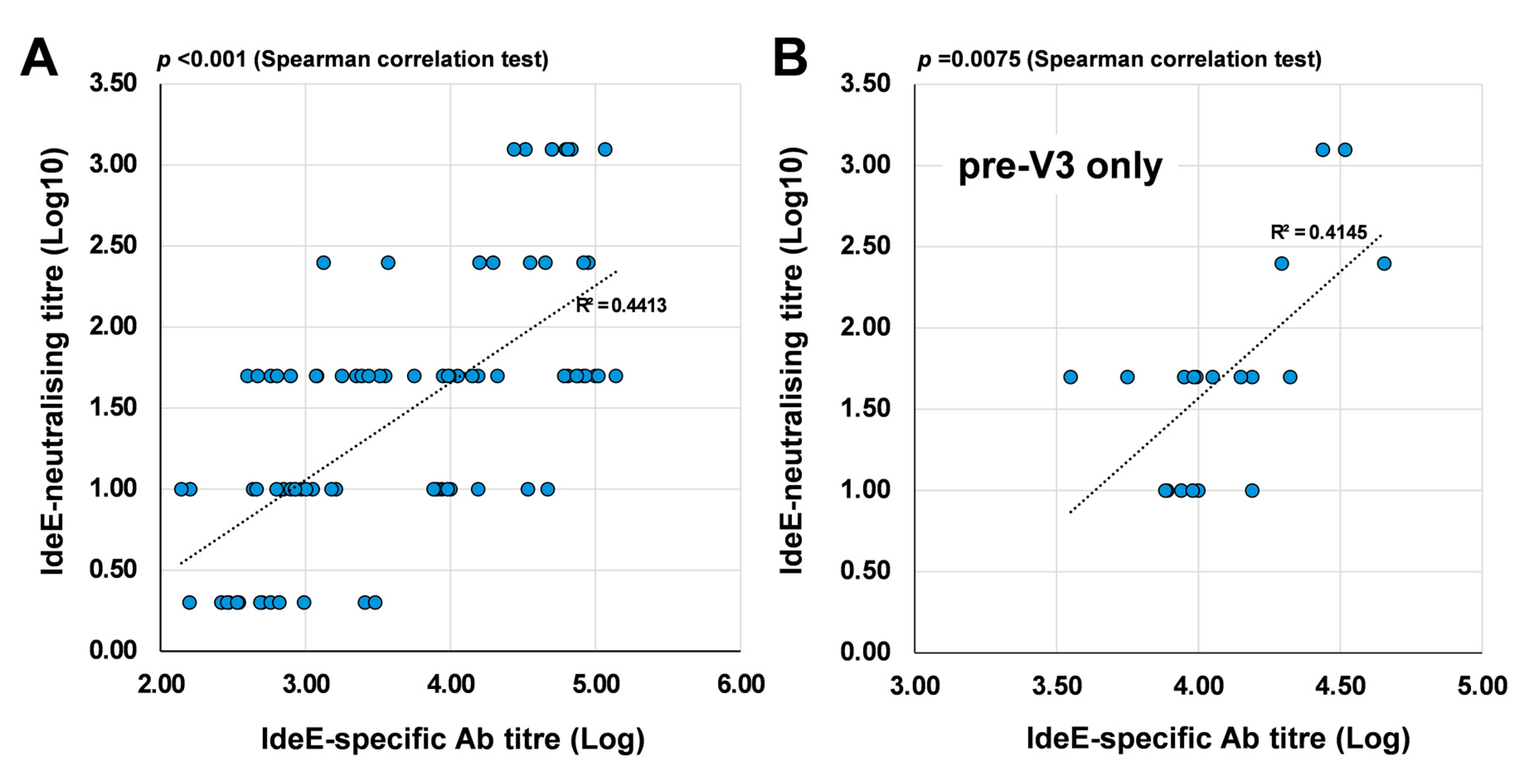 Vaccines 13 01061 g006
