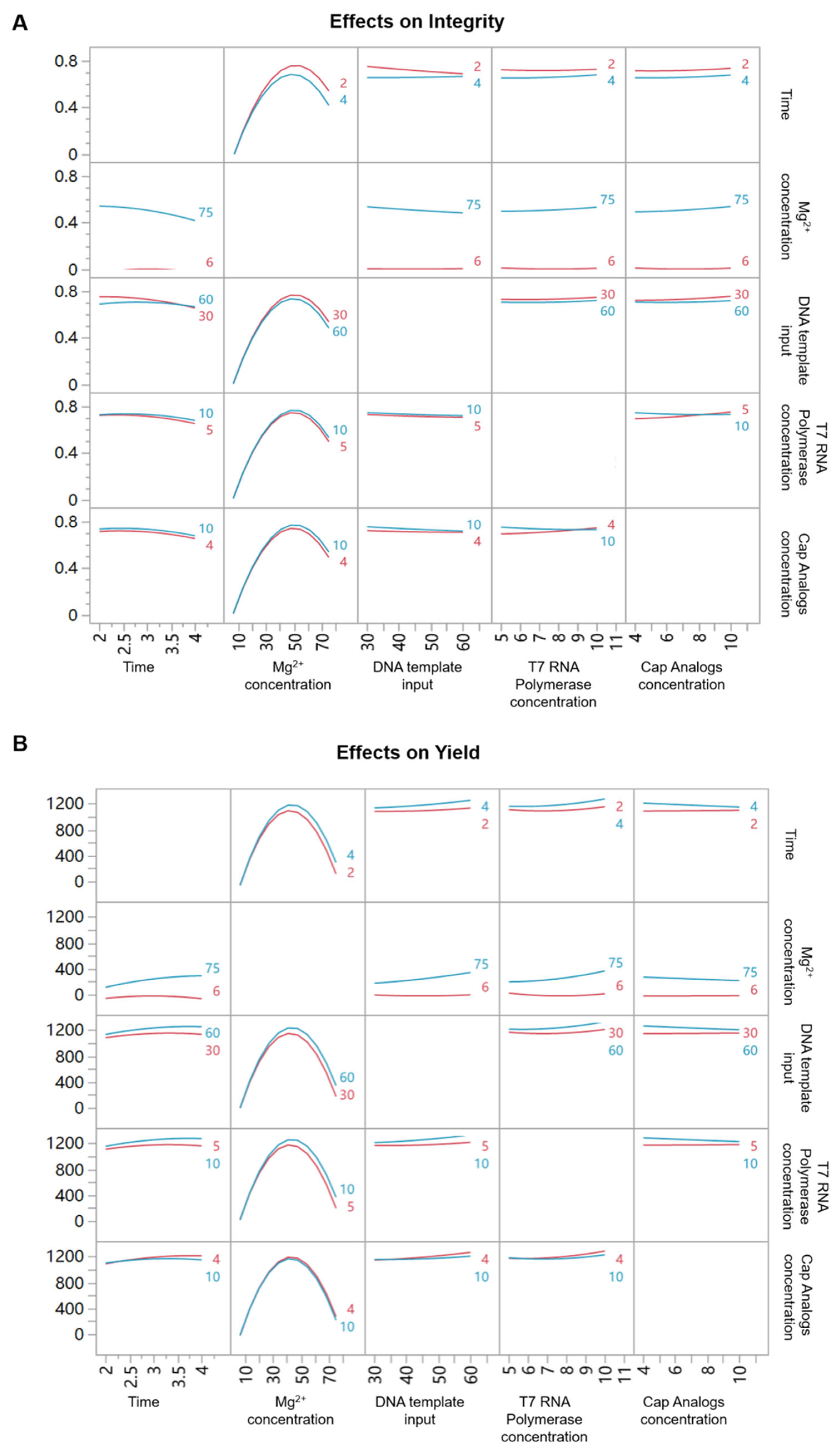 Vaccines 13 01062 g003
