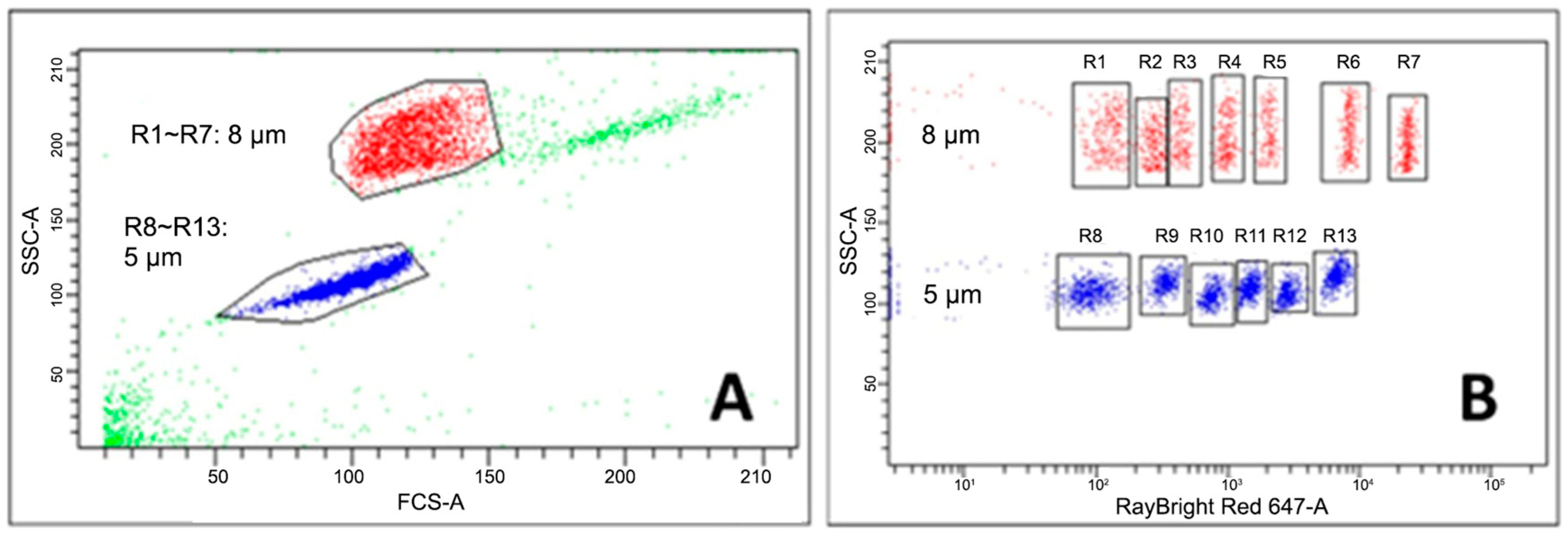 Vaccines 13 01063 g002 Vaccines 13 01063 g002