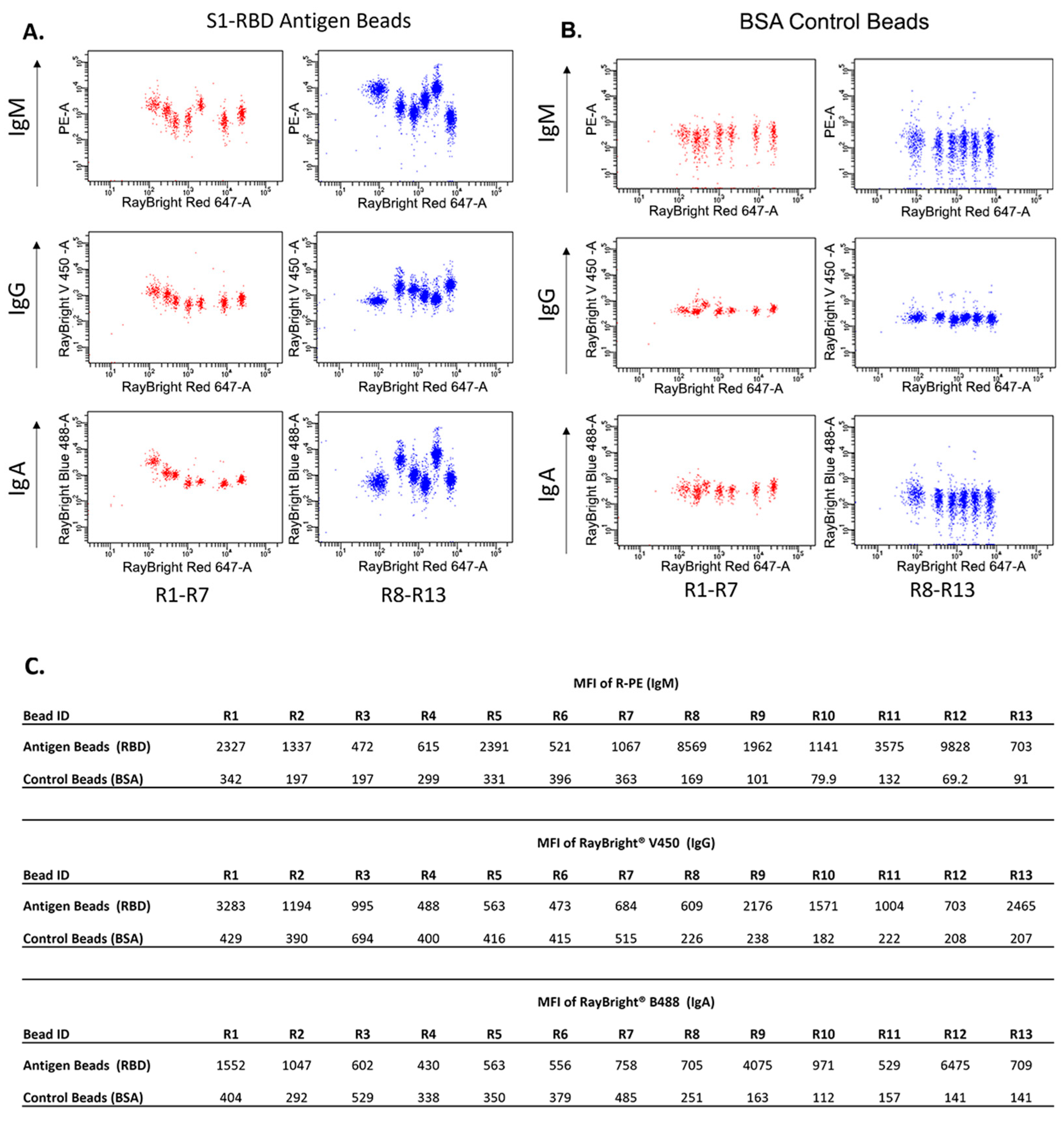 Vaccines 13 01063 g003 Vaccines 13 01063 g003