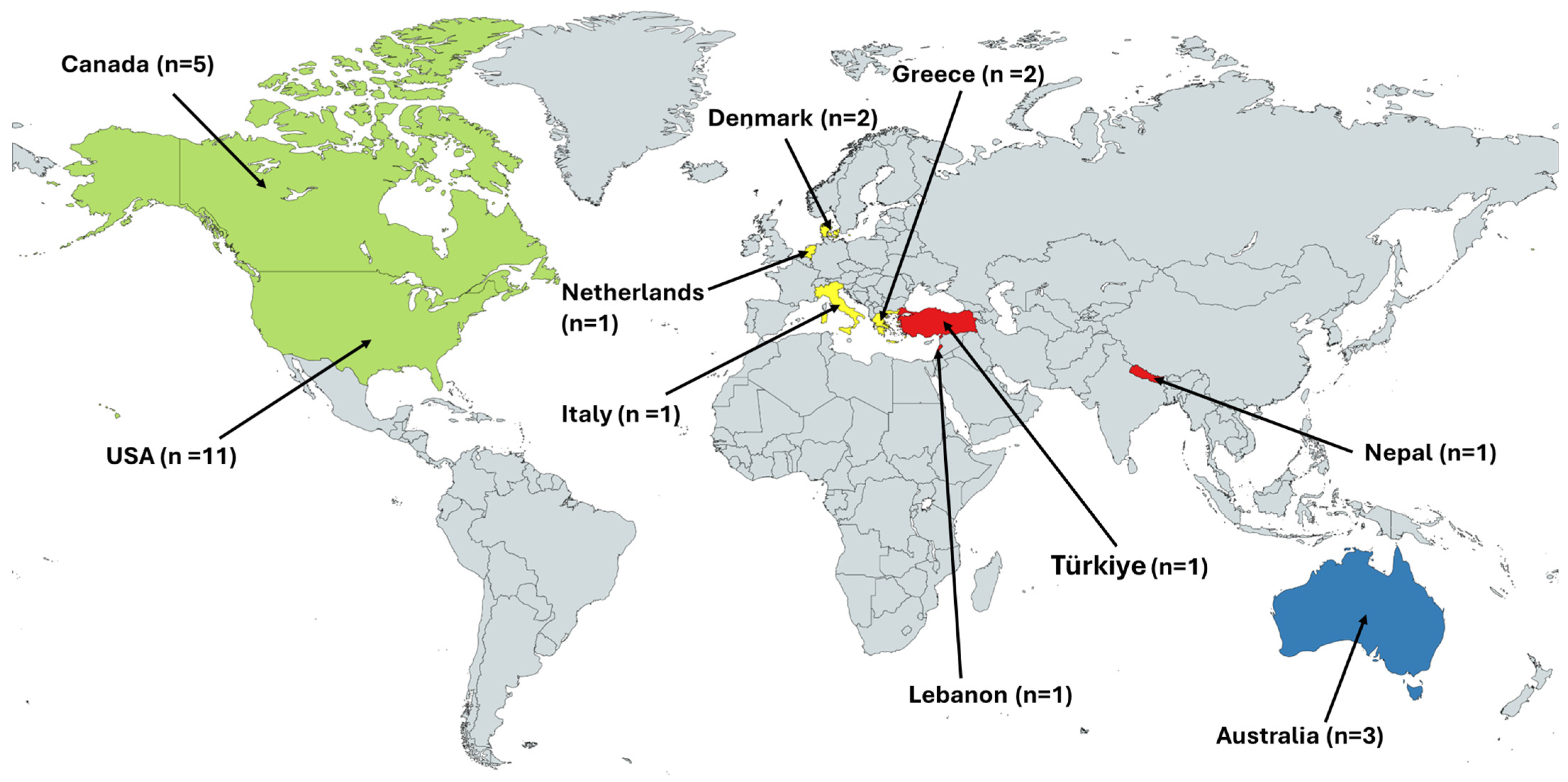 Vaccines 13 01064 g002