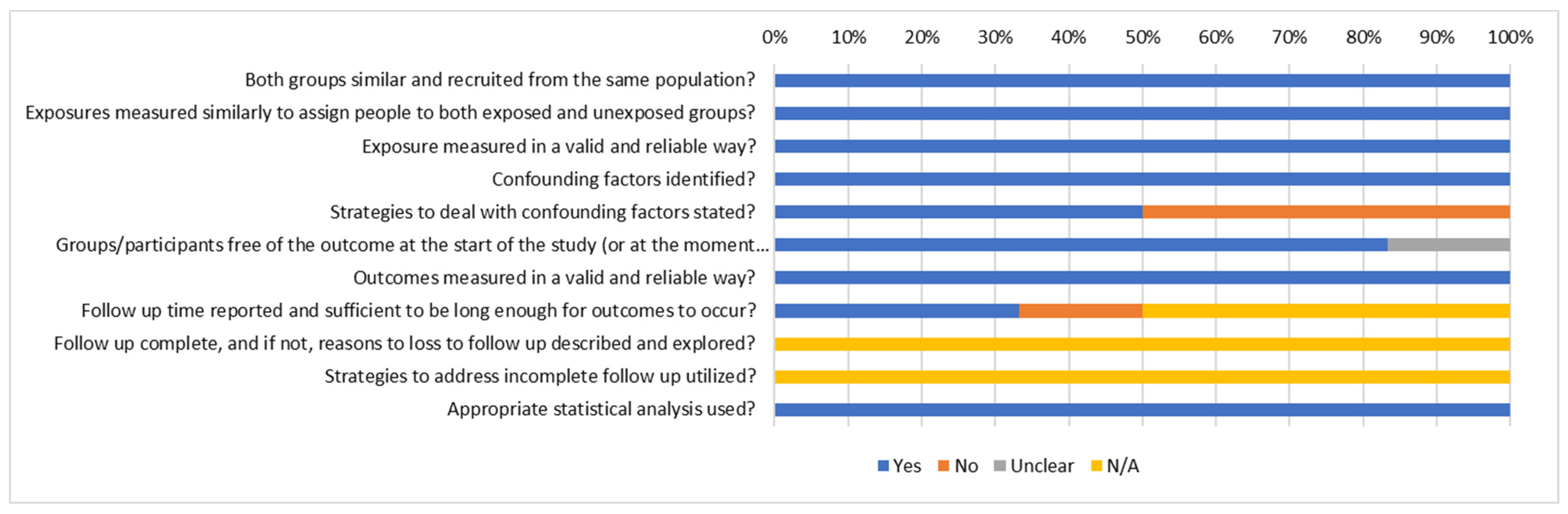 Vaccines 13 01064 g004