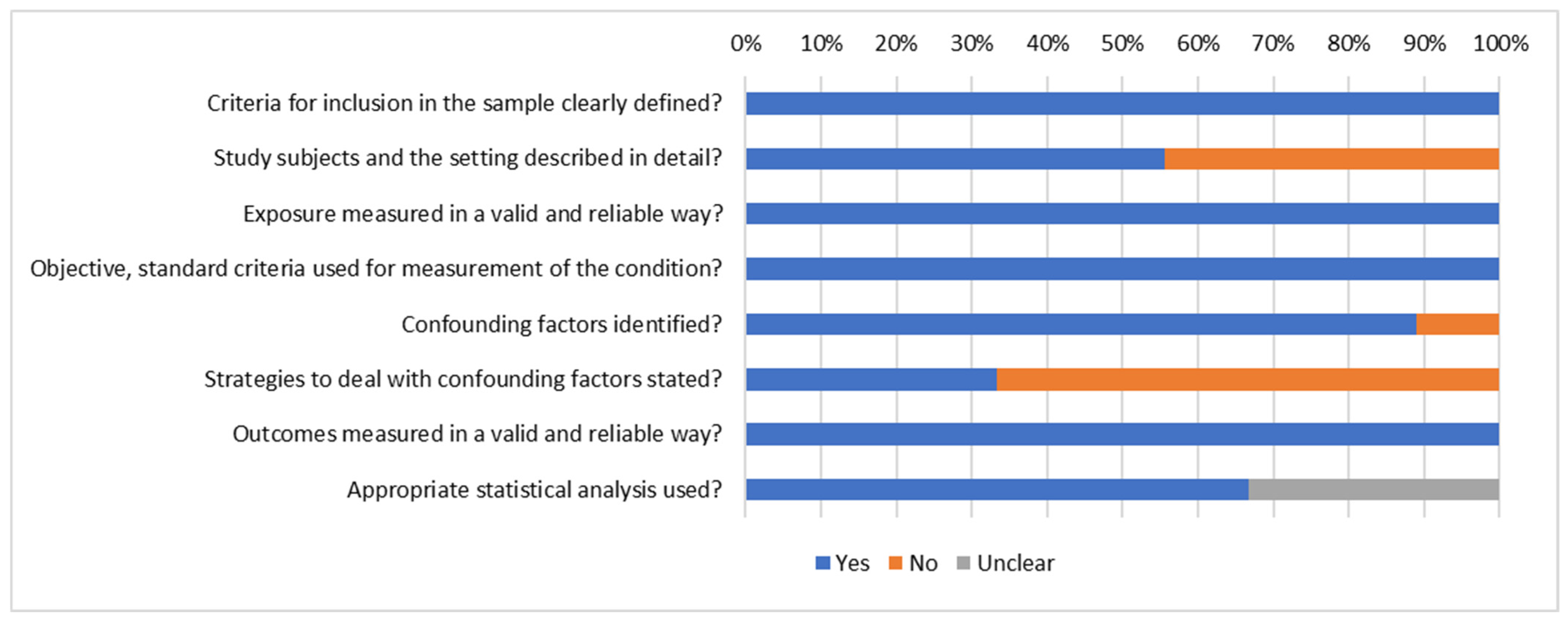Vaccines 13 01064 g005