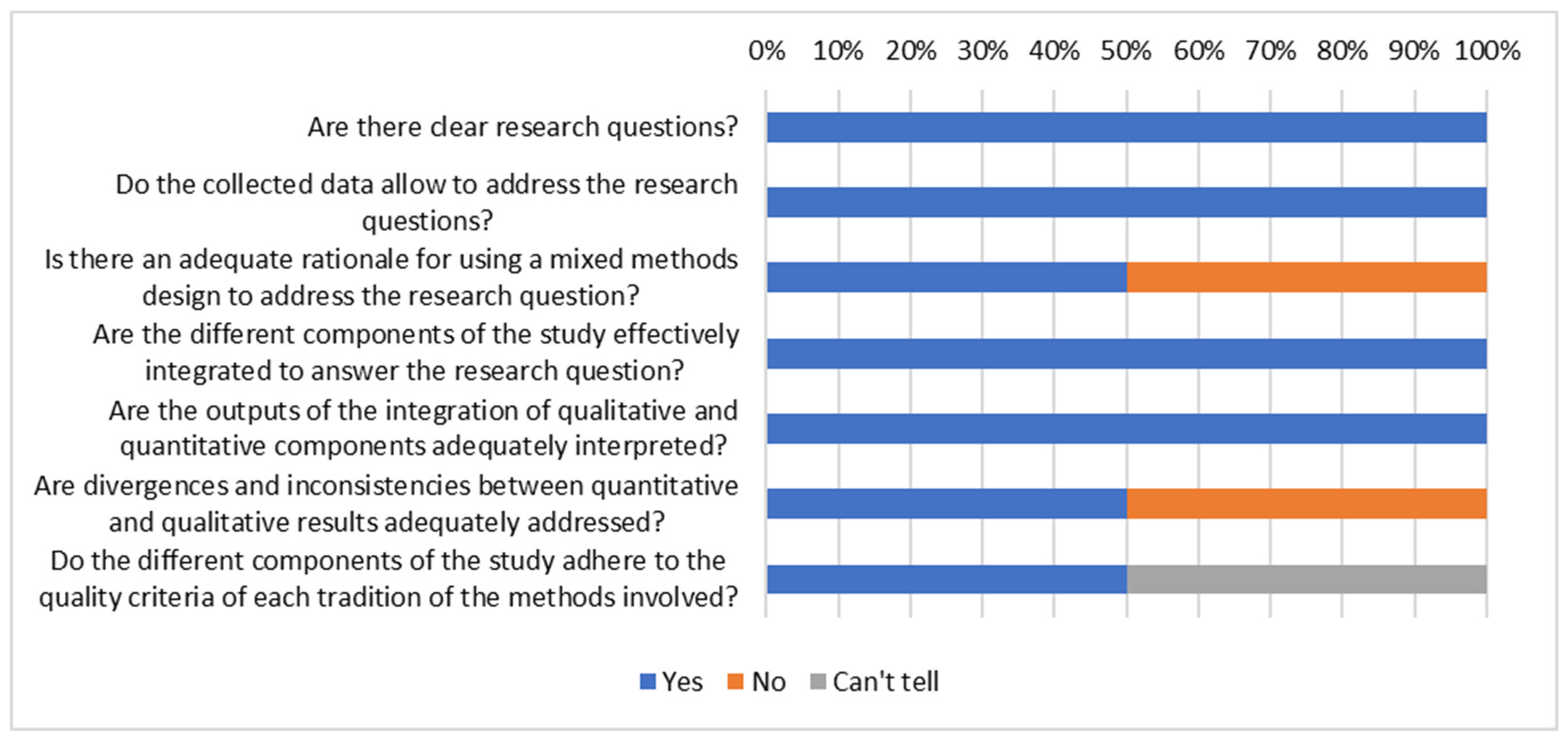 Vaccines 13 01064 g006