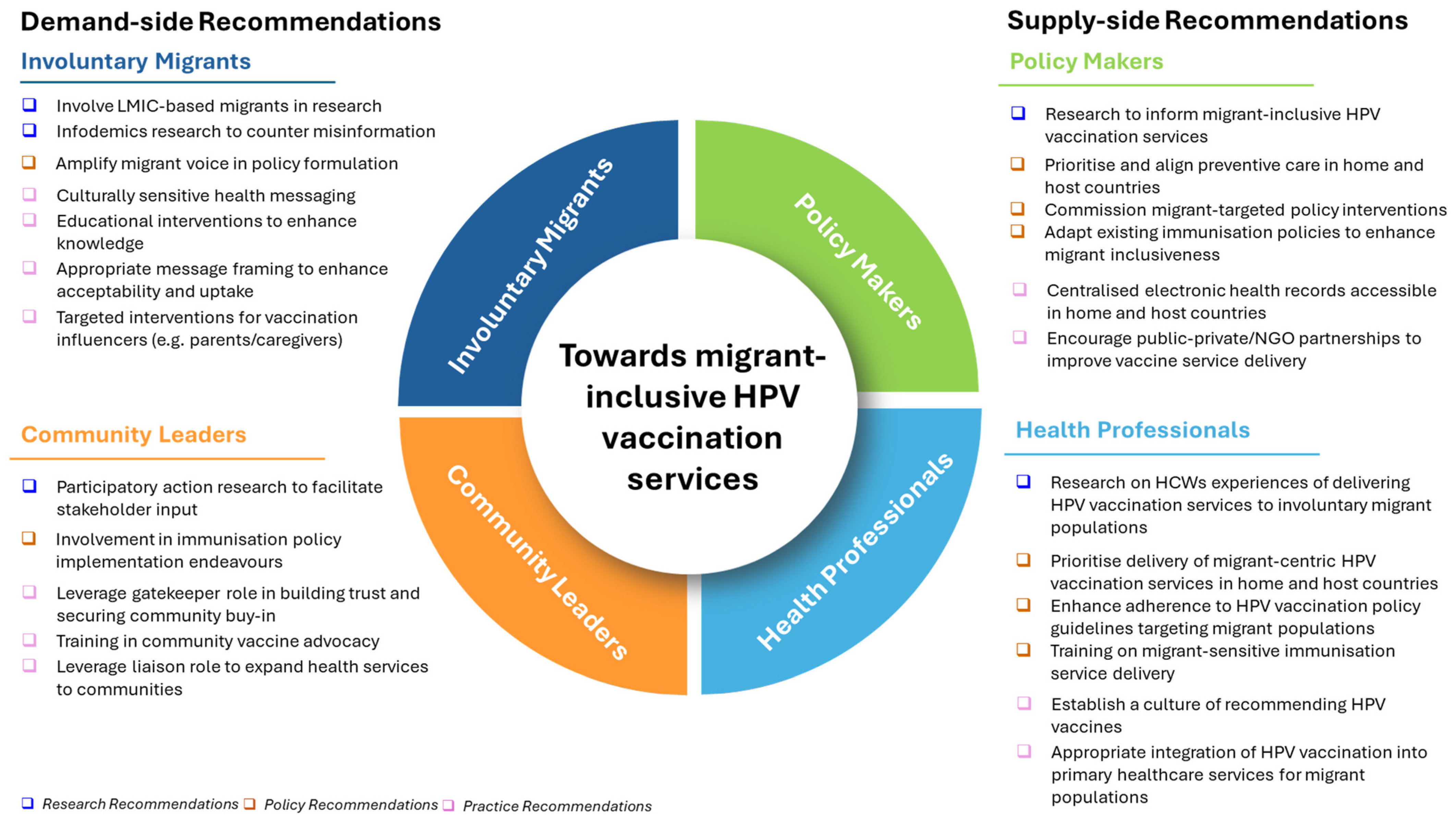 Vaccines 13 01064 g007