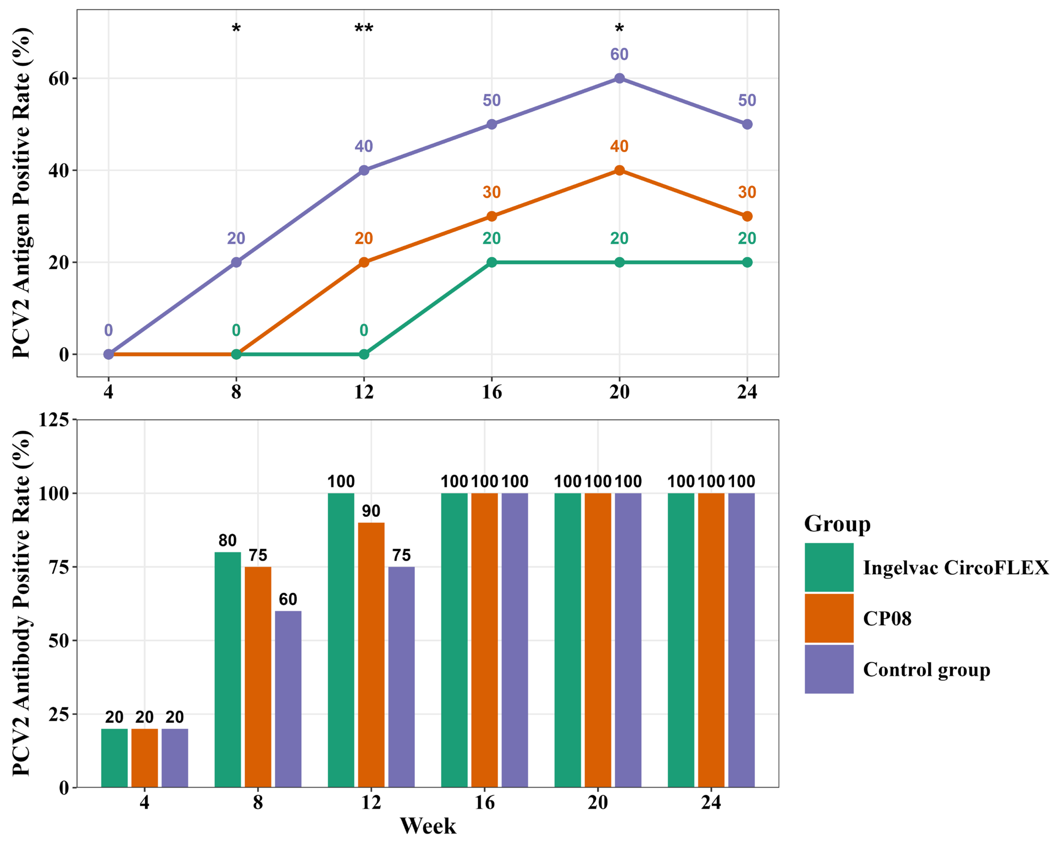 Vaccines 13 01066 g003 Vaccines 13 01066 g003
