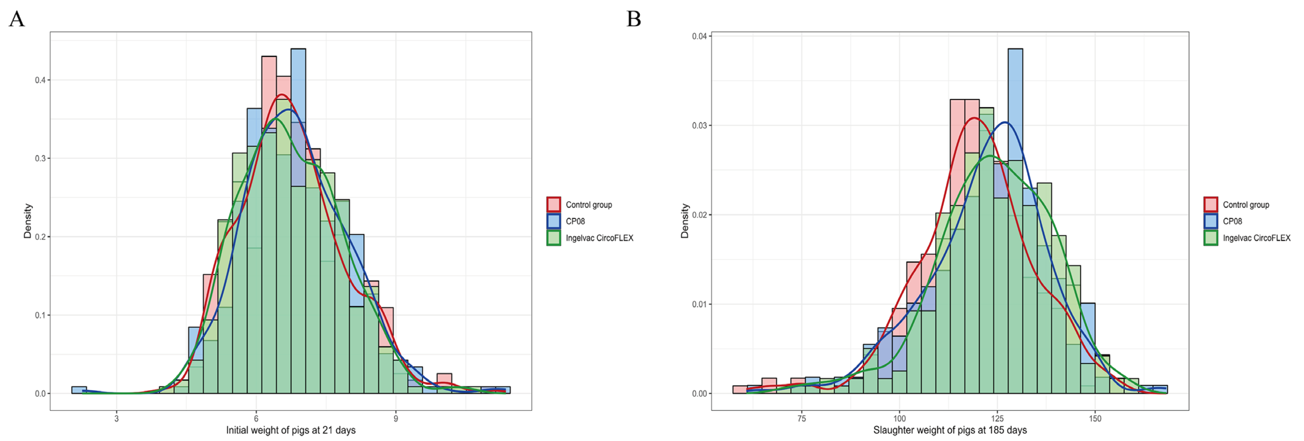 Vaccines 13 01066 g004 Vaccines 13 01066 g004