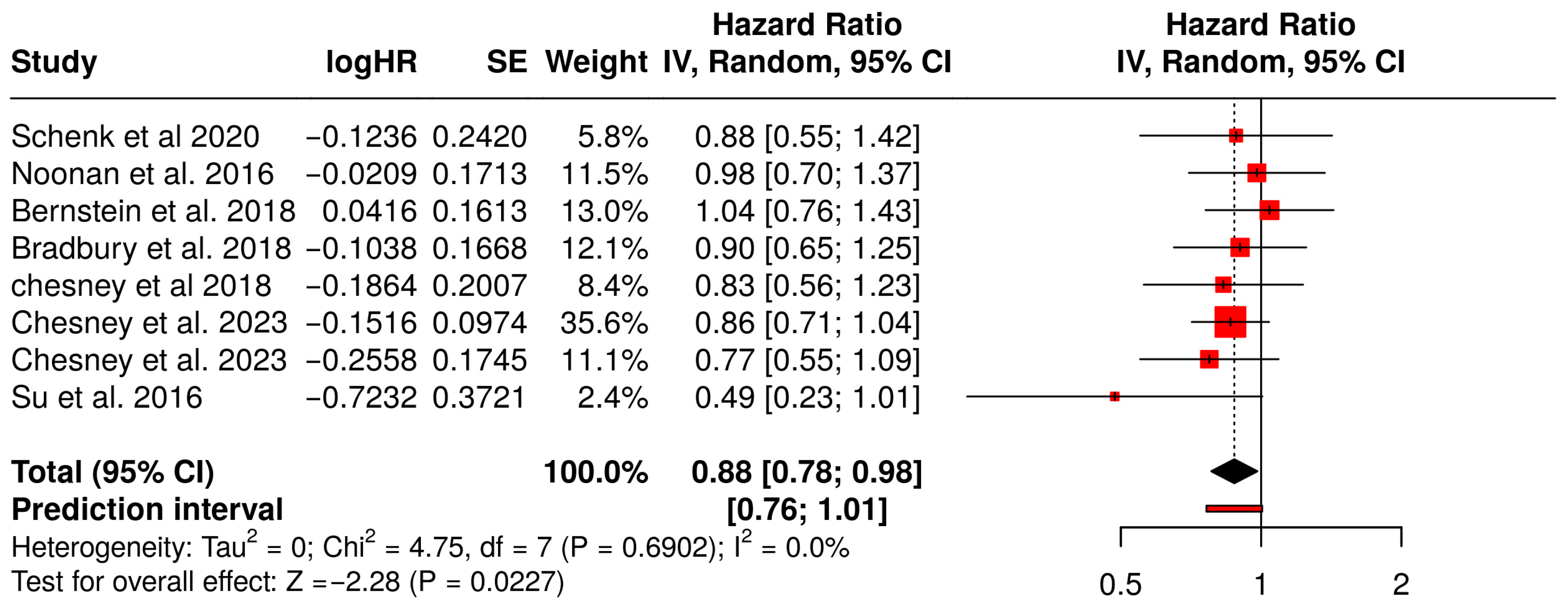 Vaccines 13 01070 g004