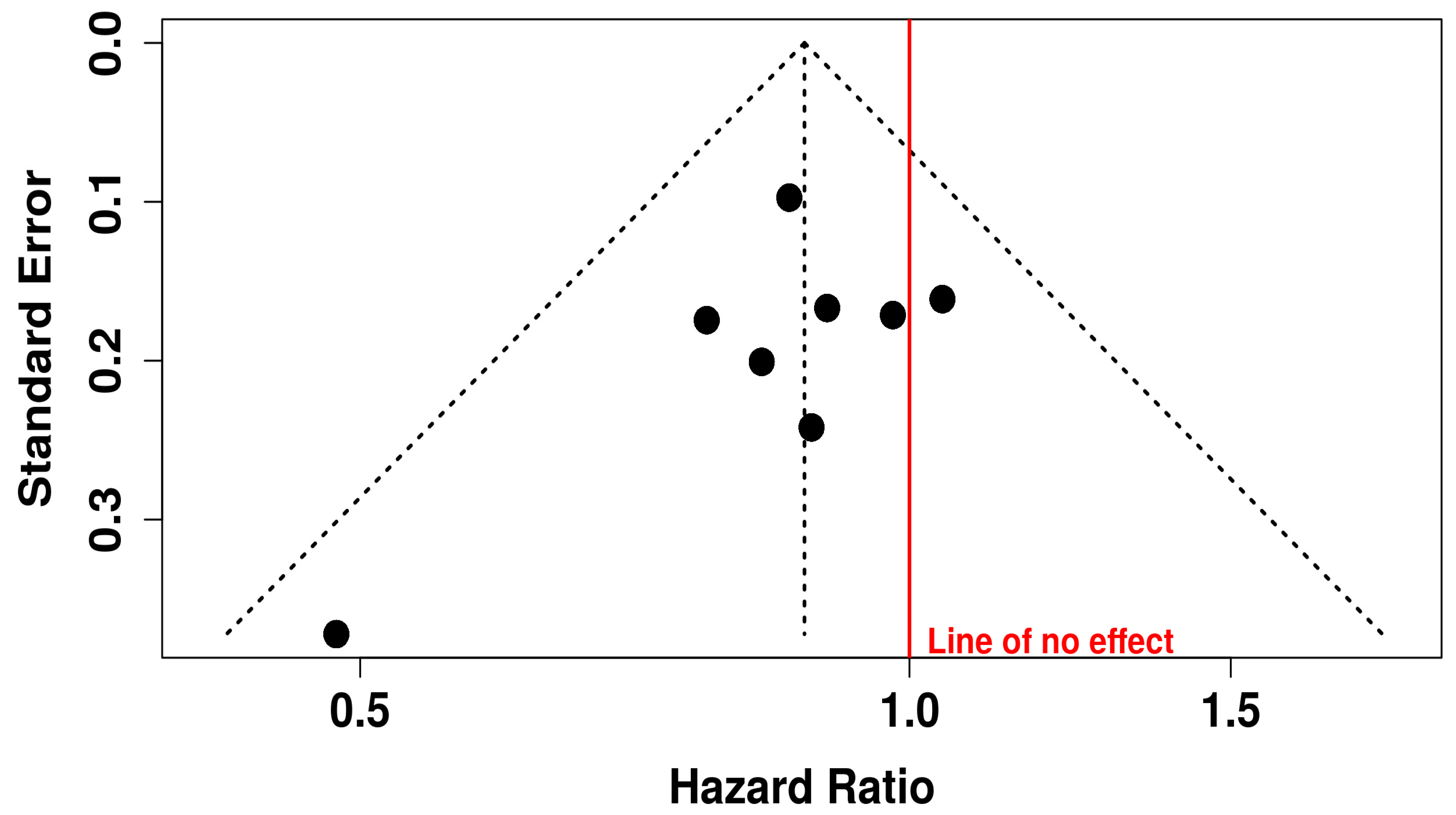 Vaccines 13 01070 g005