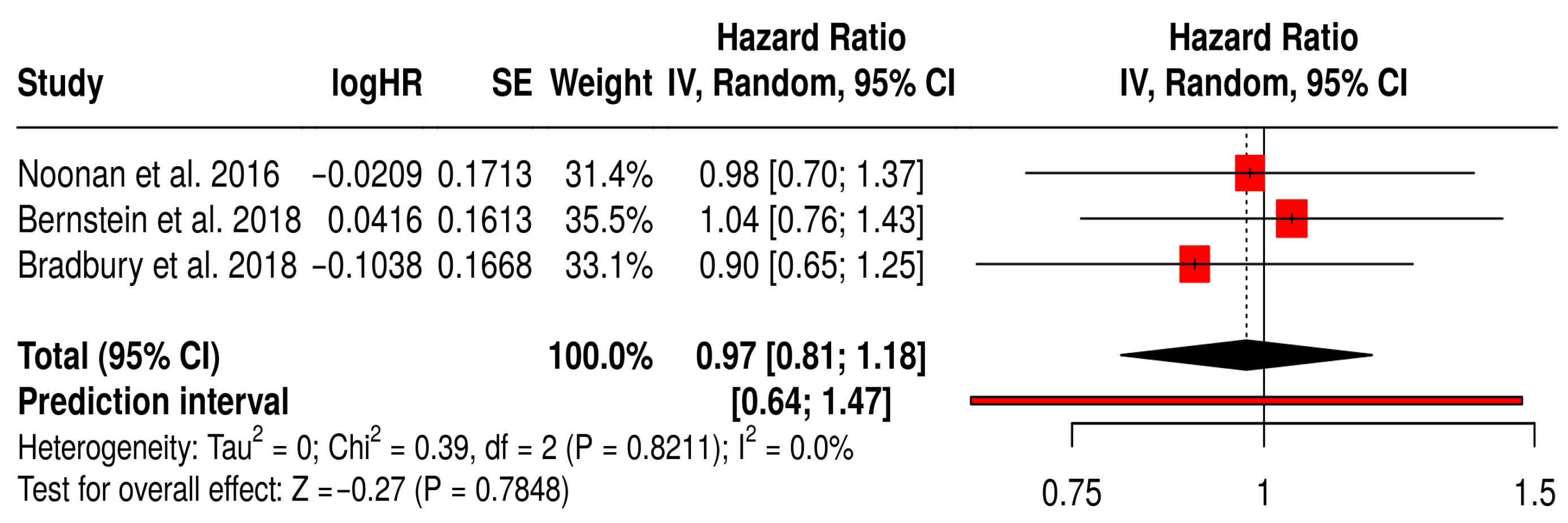 Vaccines 13 01070 g008