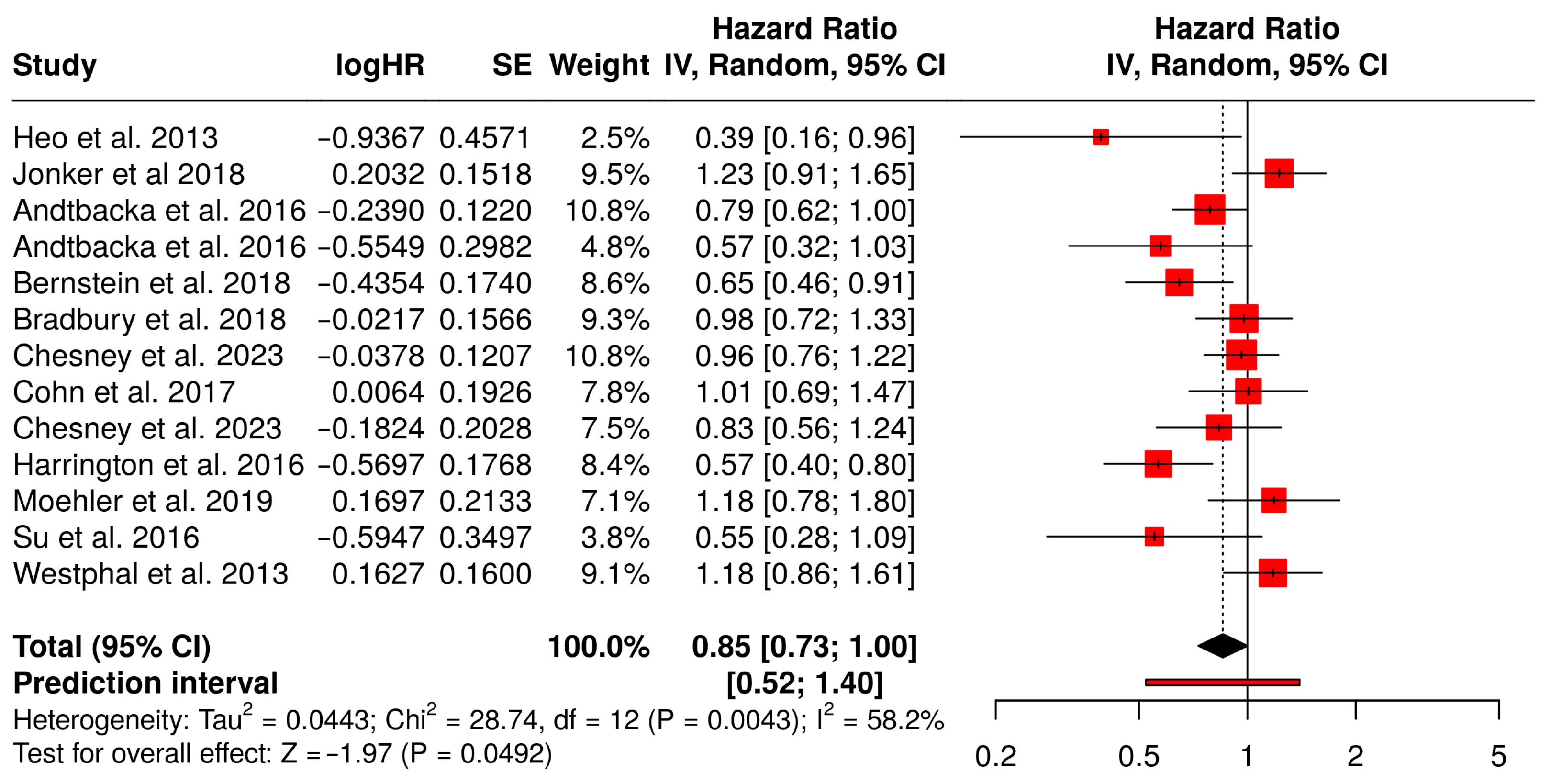 Vaccines 13 01070 g009