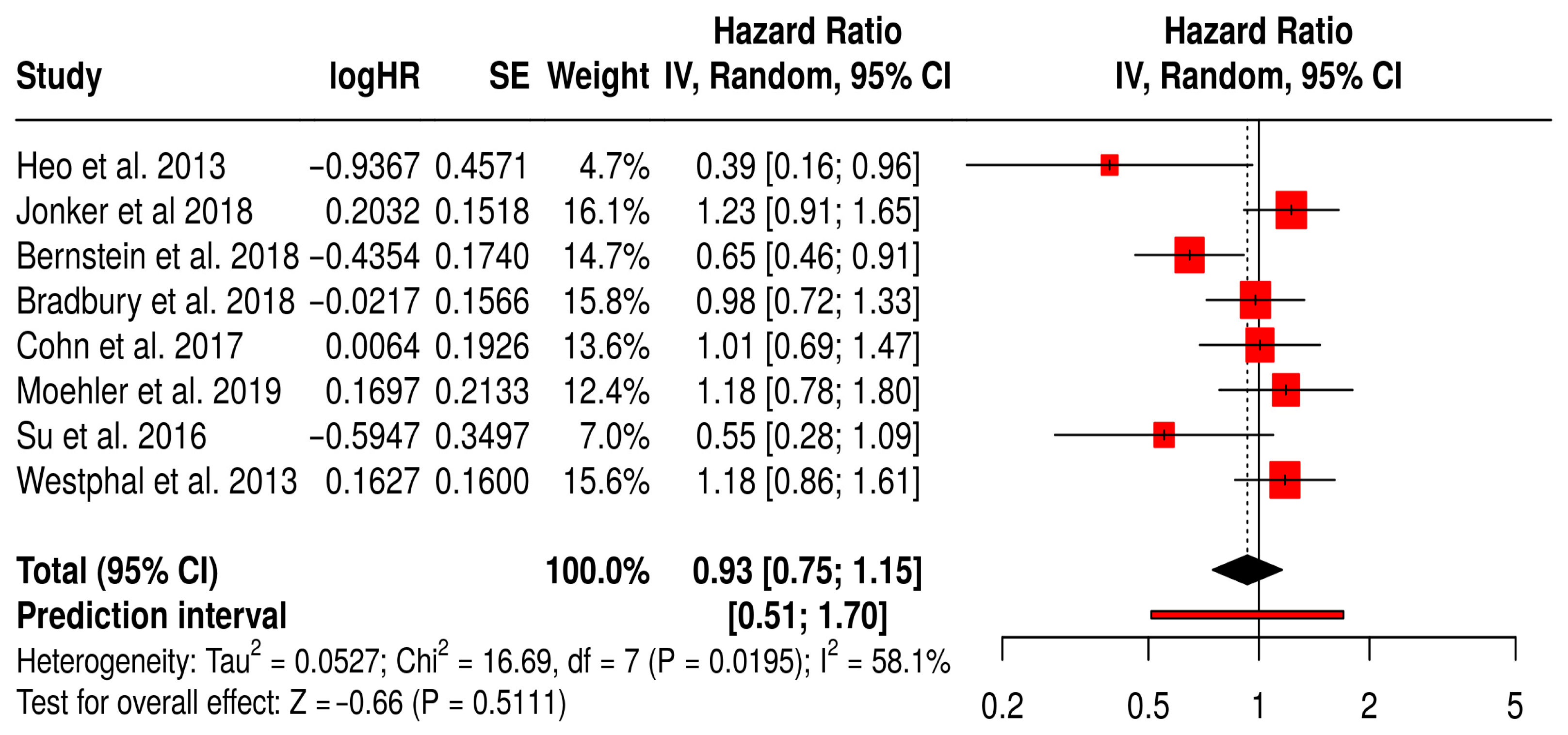 Vaccines 13 01070 g012