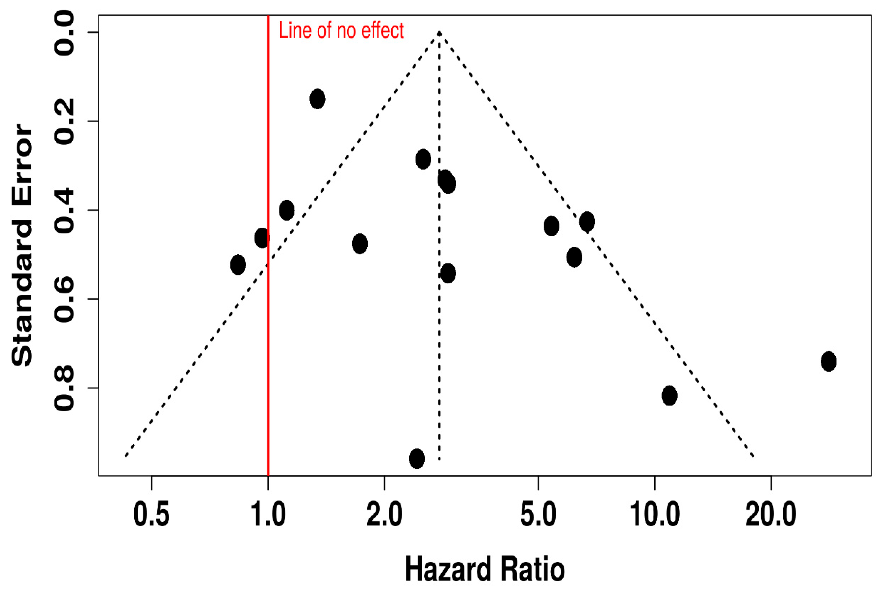 Vaccines 13 01070 g015