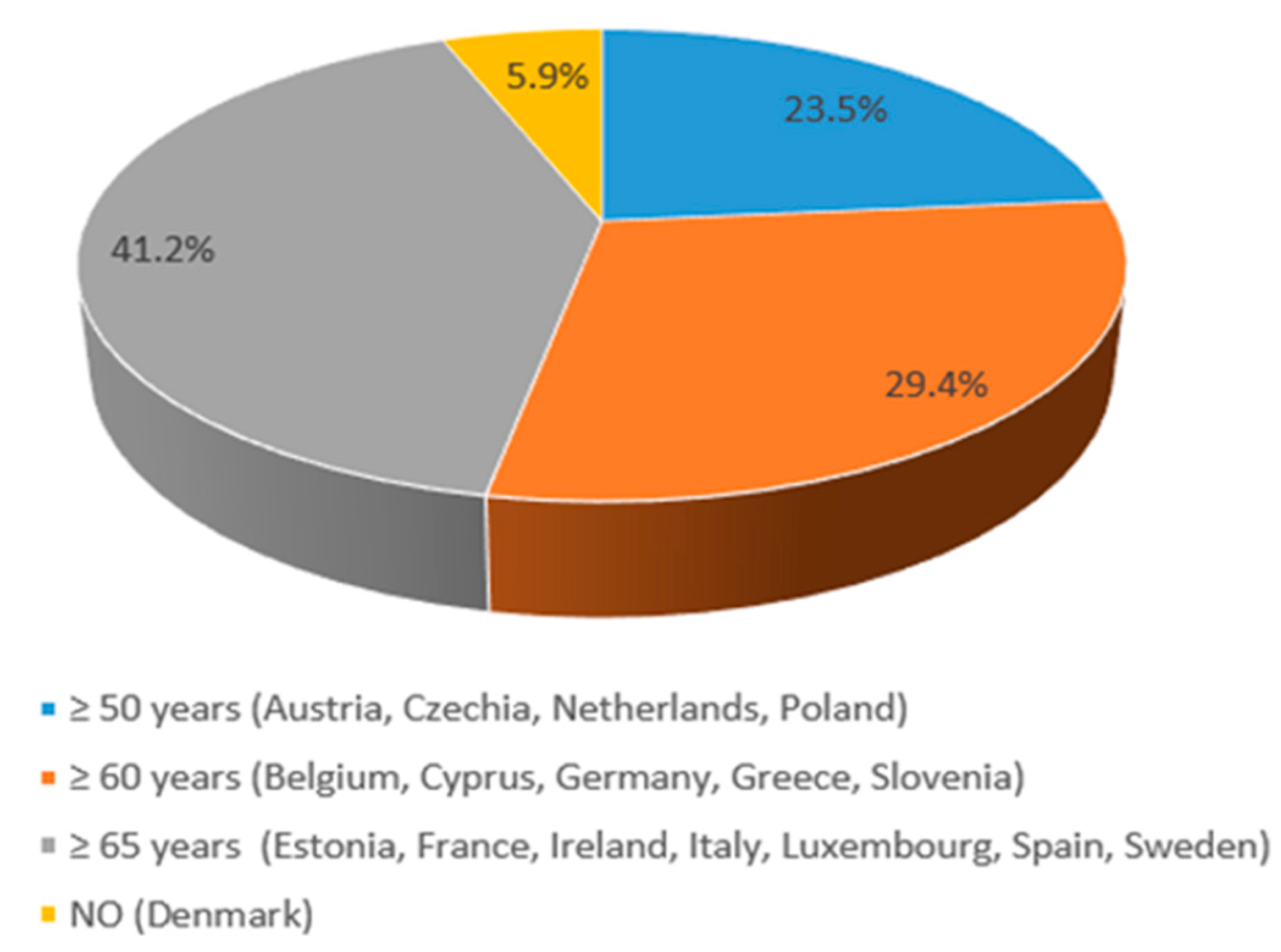 Vaccines 13 01073 g002 Vaccines 13 01073 g002