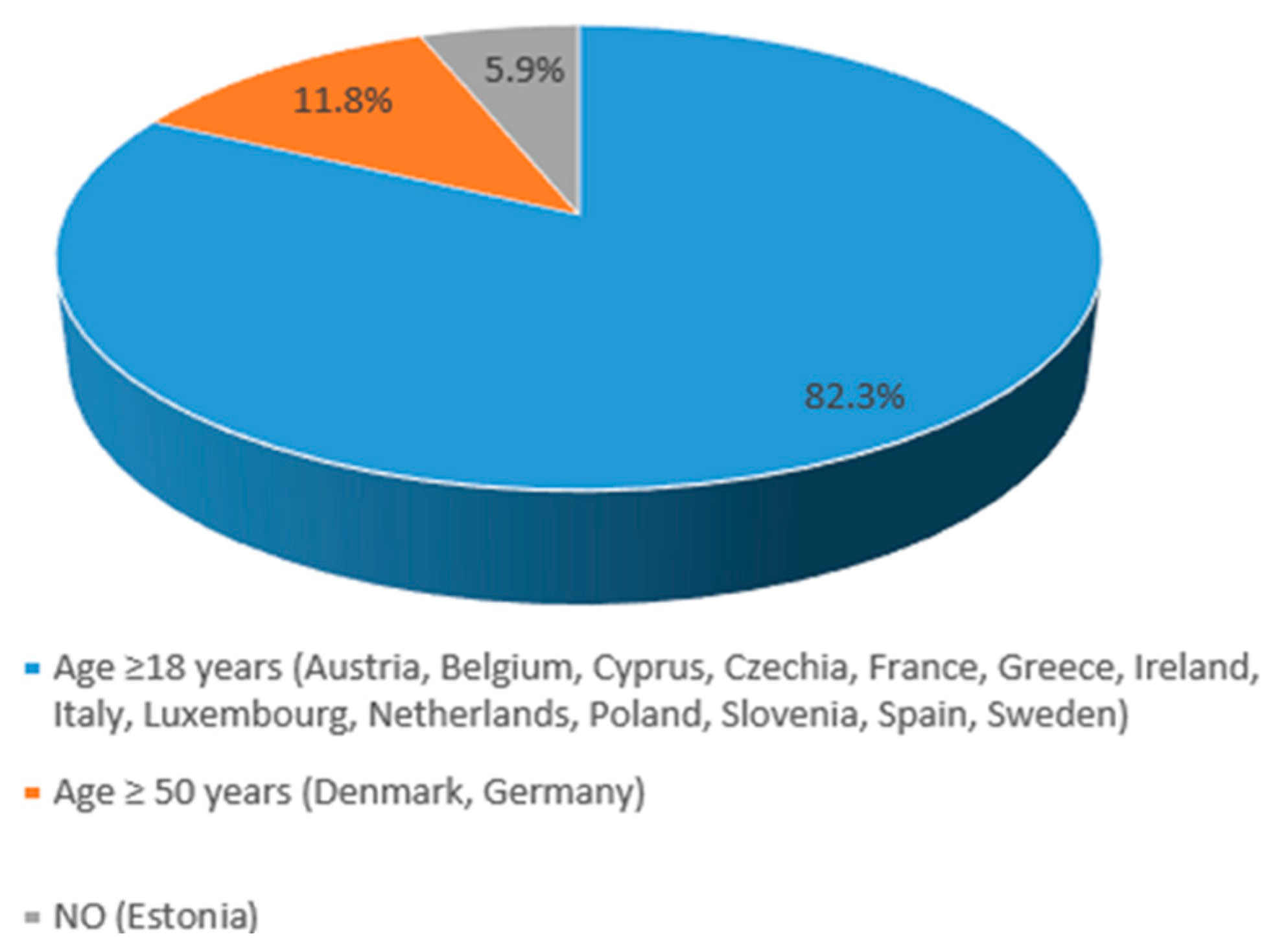 Vaccines 13 01073 g003 Vaccines 13 01073 g003