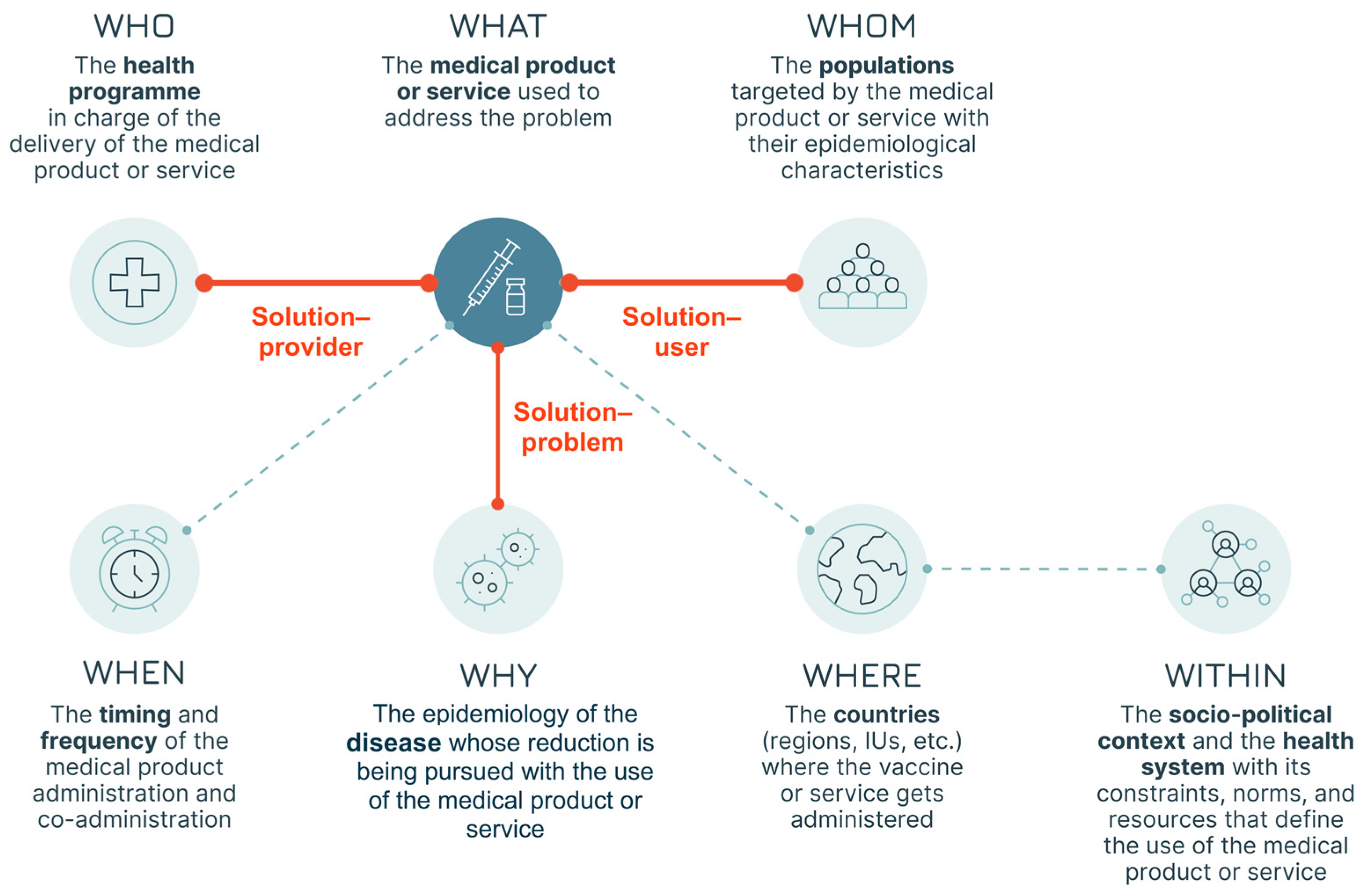 Vaccines 13 01075 g004 Vaccines 13 01075 g004