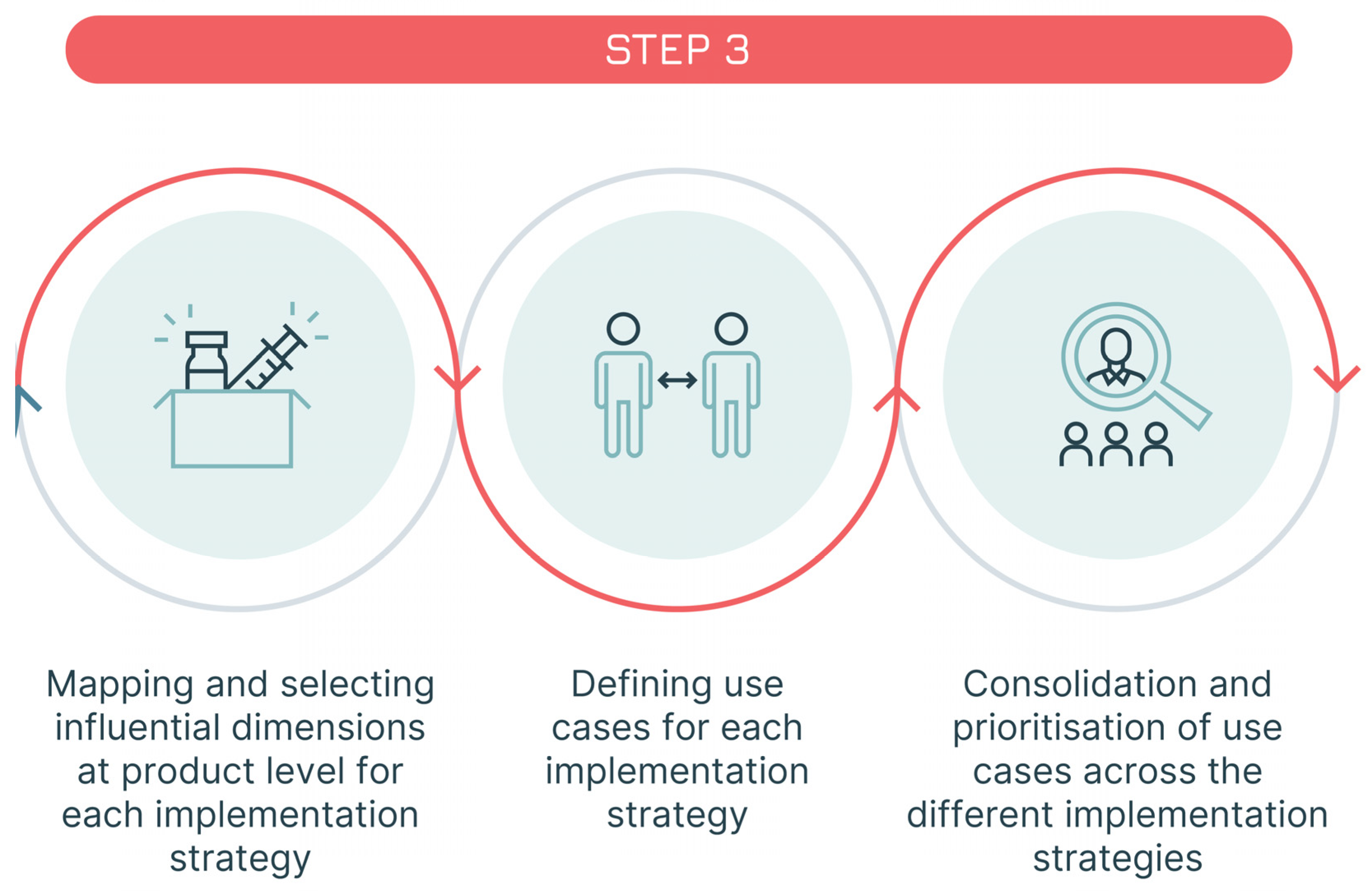 Vaccines 13 01075 g007 Vaccines 13 01075 g007