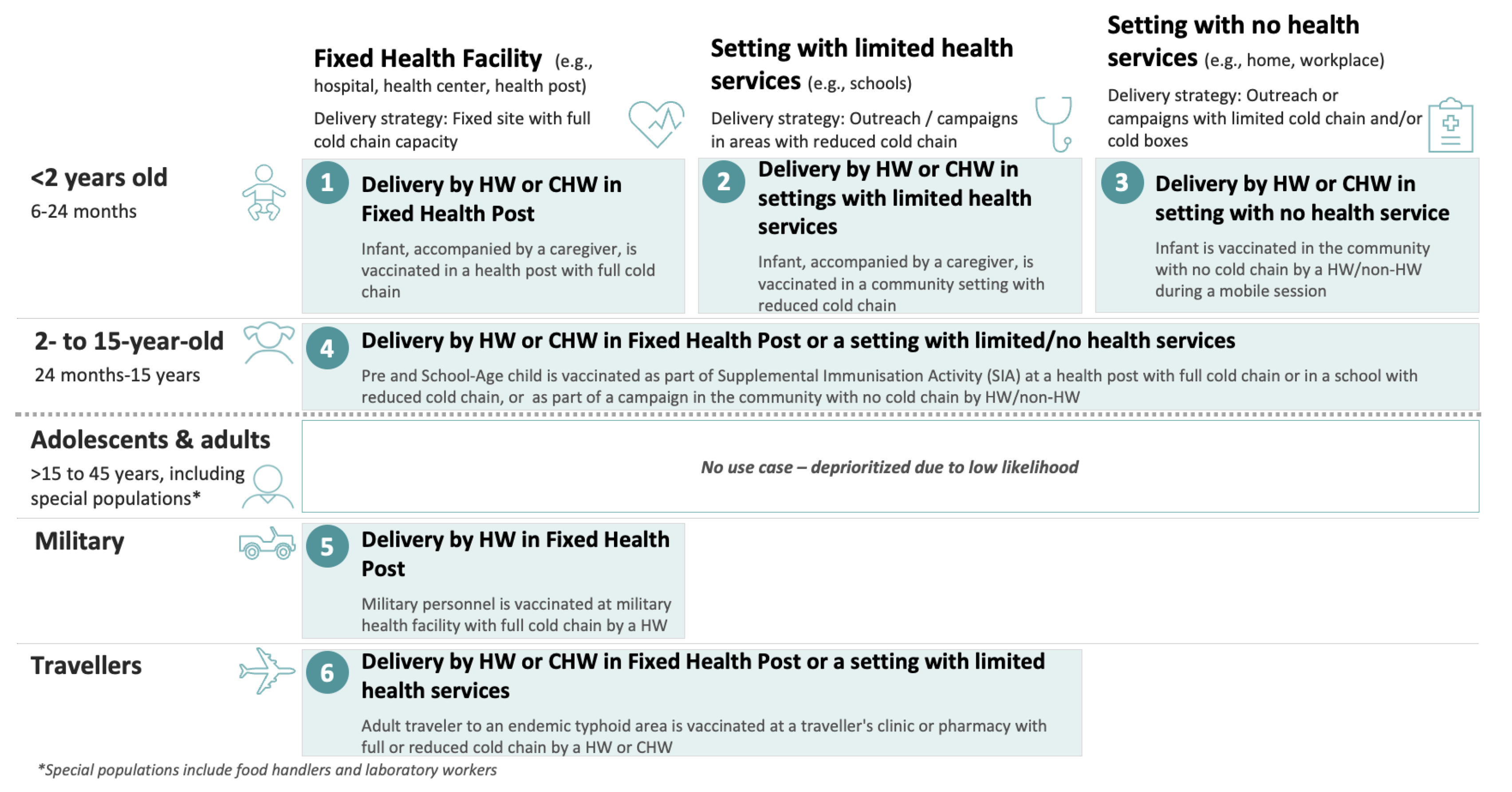 Vaccines 13 01075 g008 Vaccines 13 01075 g008